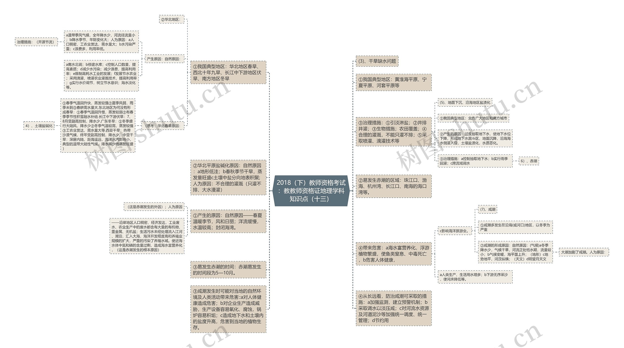 2018（下）教师资格考试：教教师资格证地理学科知识点（十三）