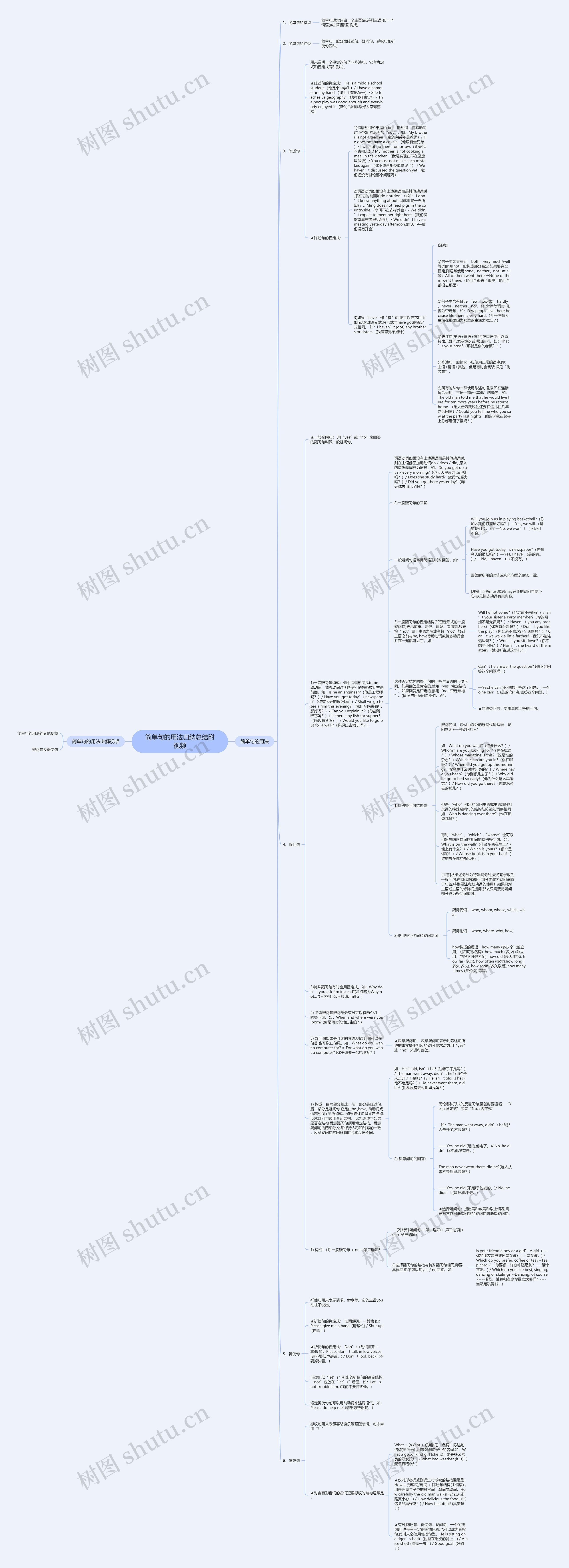 简单句的用法归纳总结附视频思维导图高清图 简单句的用法归纳总结附视频思维导图