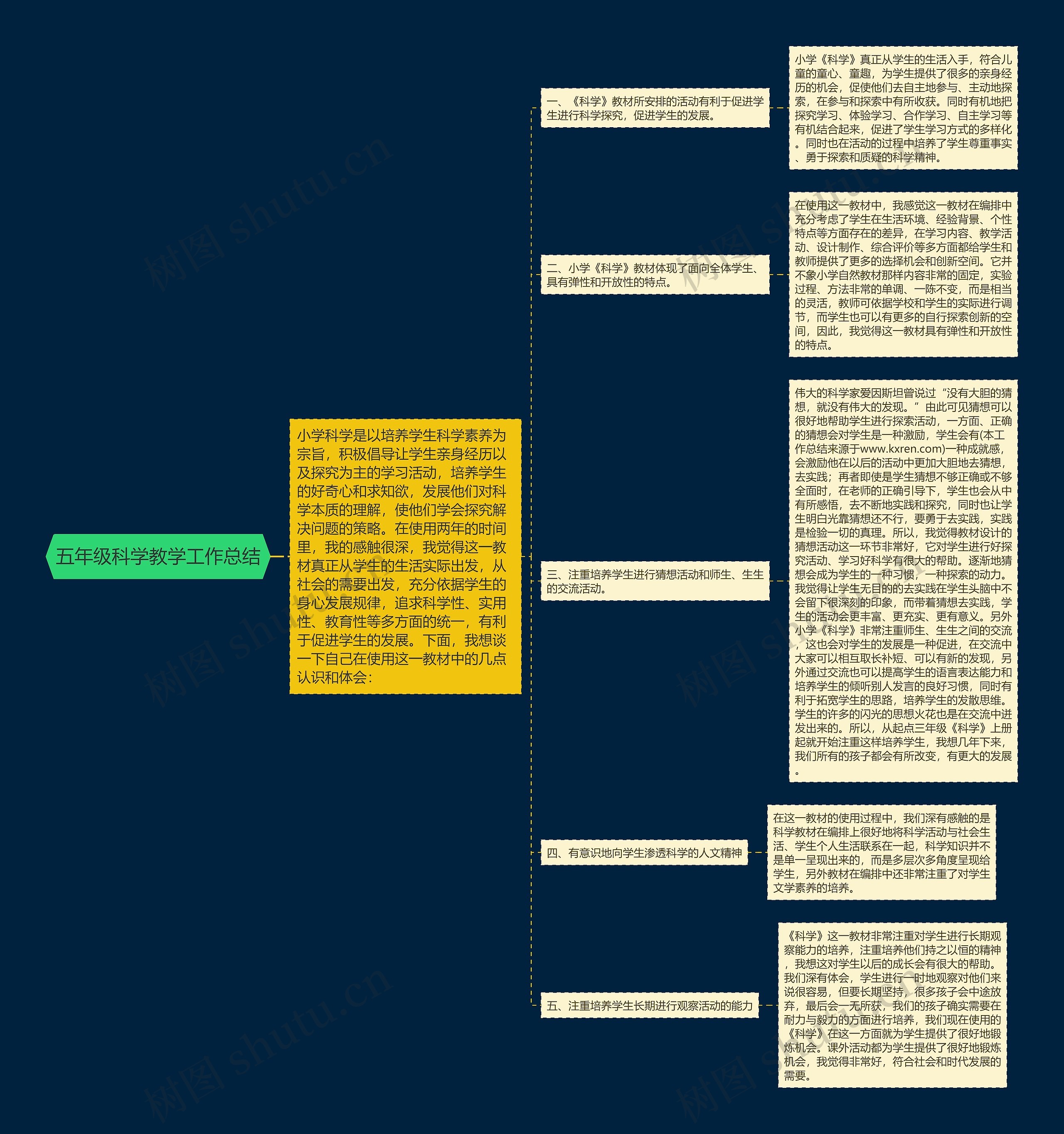 五年级科学教学工作总结思维导图