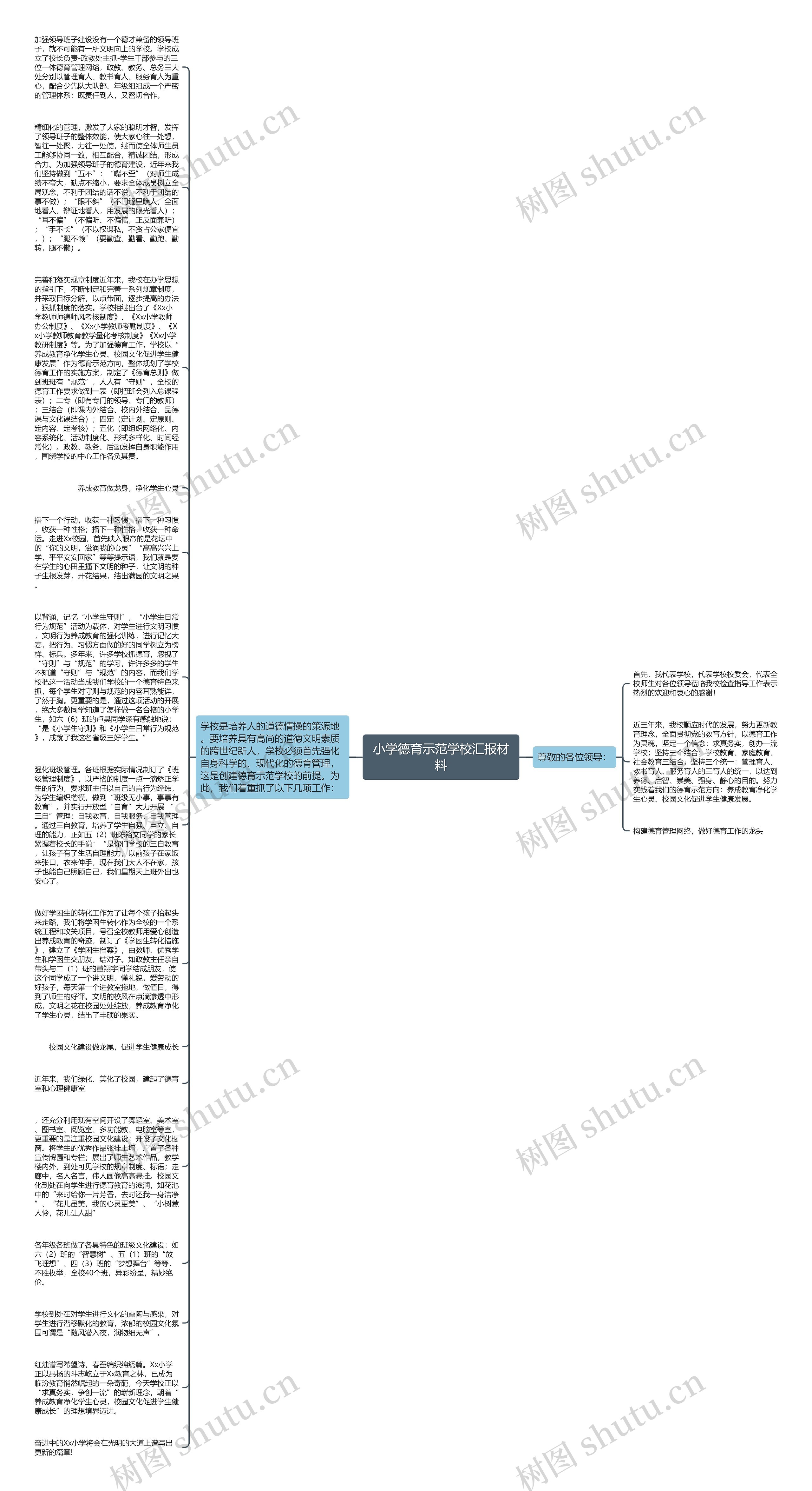 小学德育示范学校汇报材料思维导图