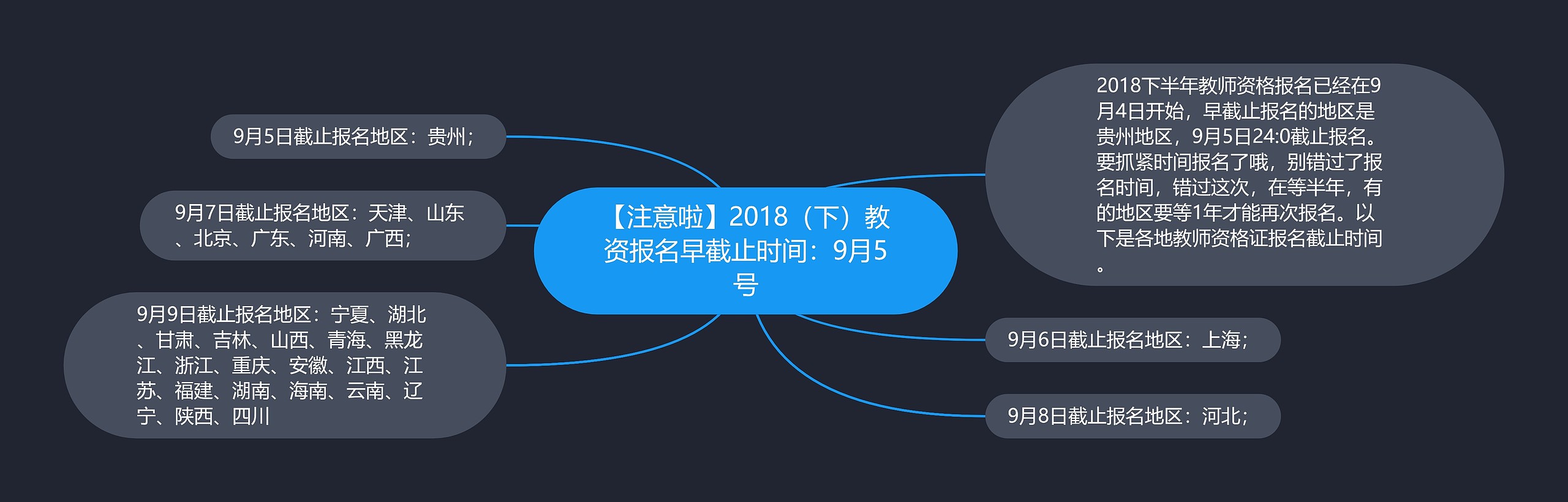 【注意啦】2018（下）教资报名早截止时间：9月5号思维导图