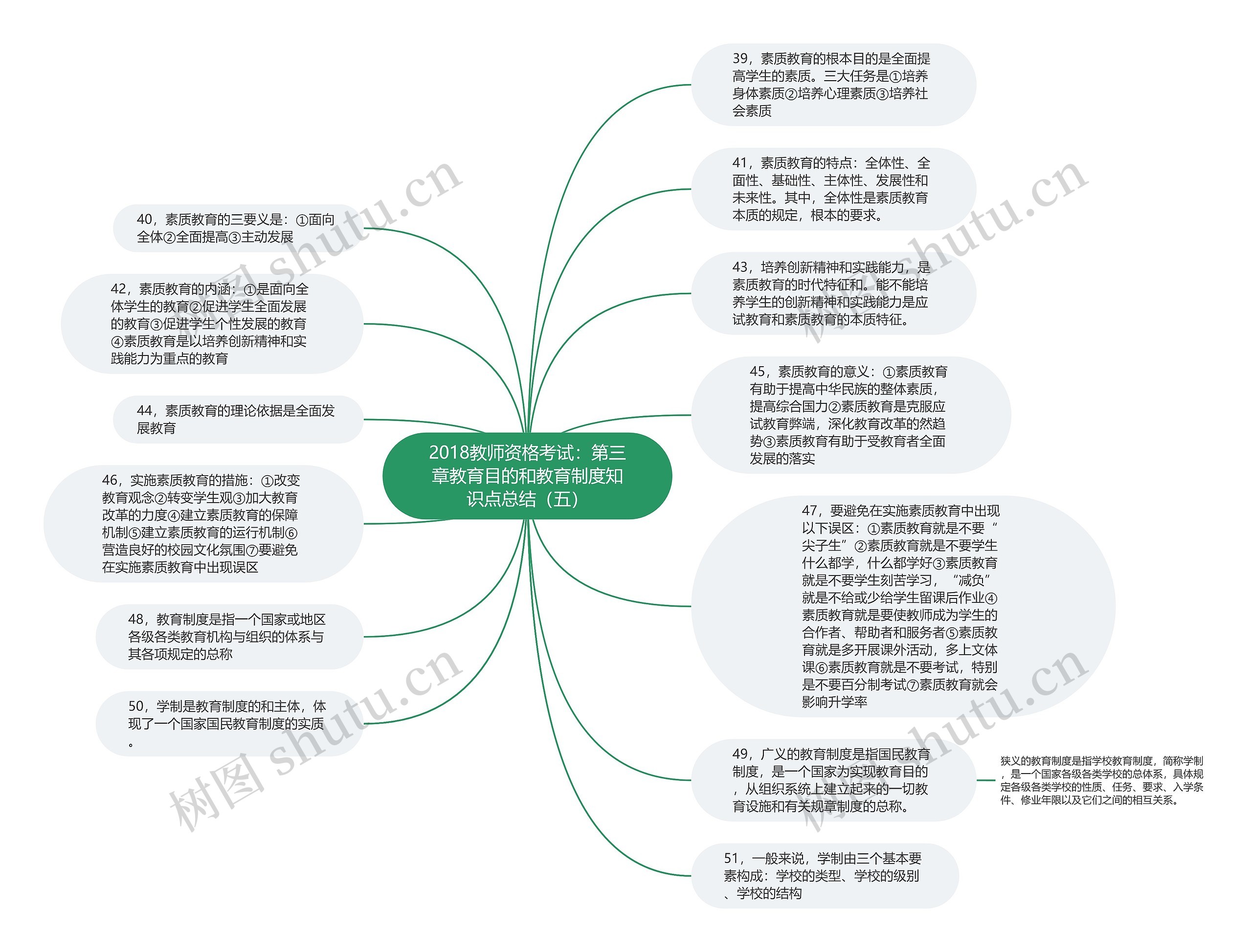 2018教师资格考试：第三章教育目的和教育制度知识点总结（五）思维导图