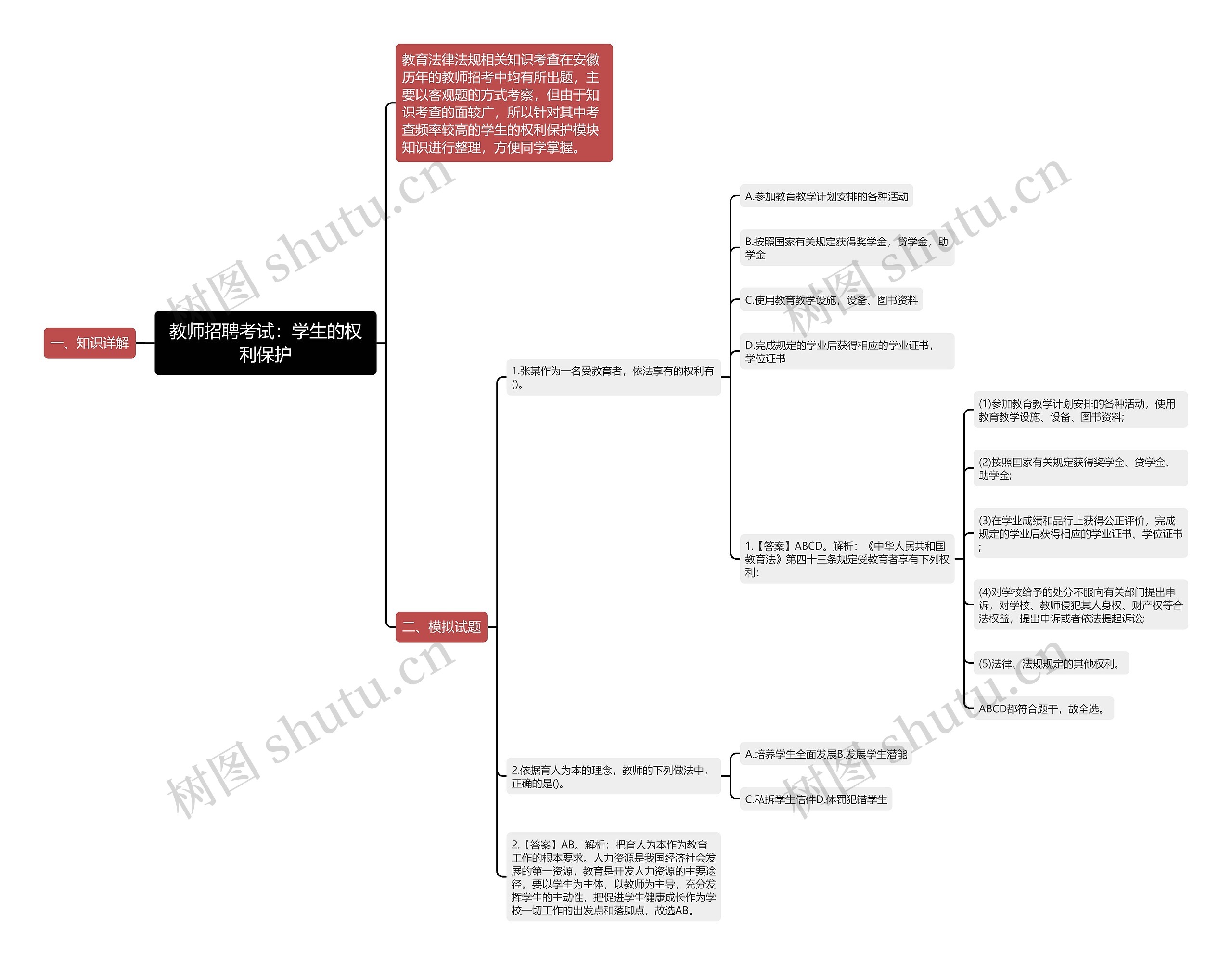 教师招聘考试：学生的权利保护思维导图