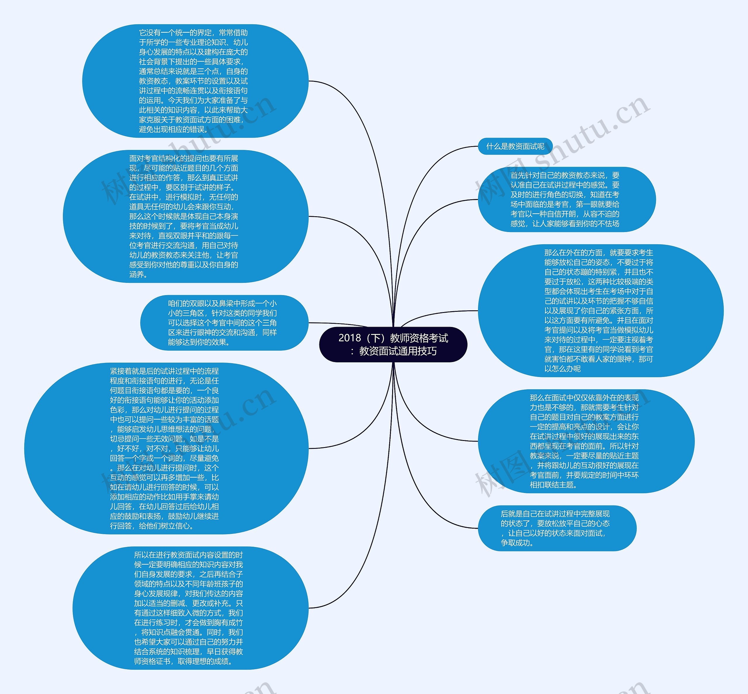 2018（下）教师资格考试：教资面试通用技巧思维导图
