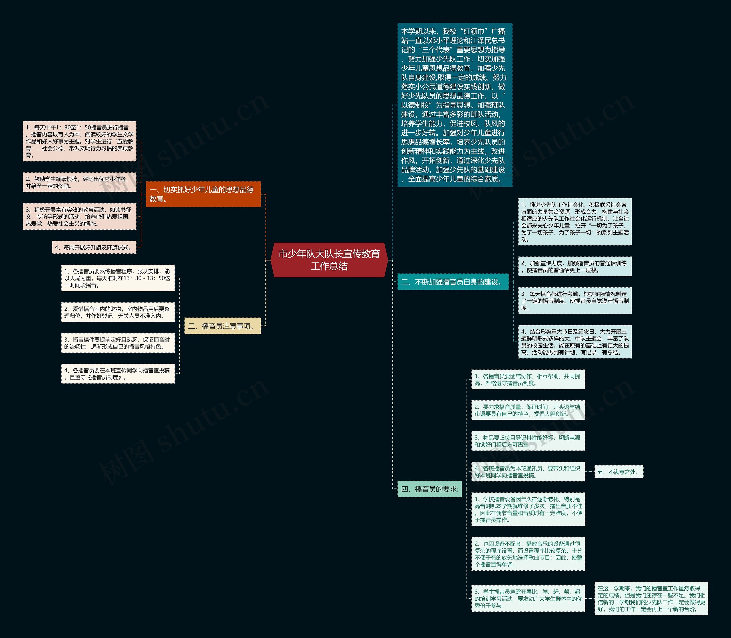 市少年队大队长宣传教育工作总结思维导图