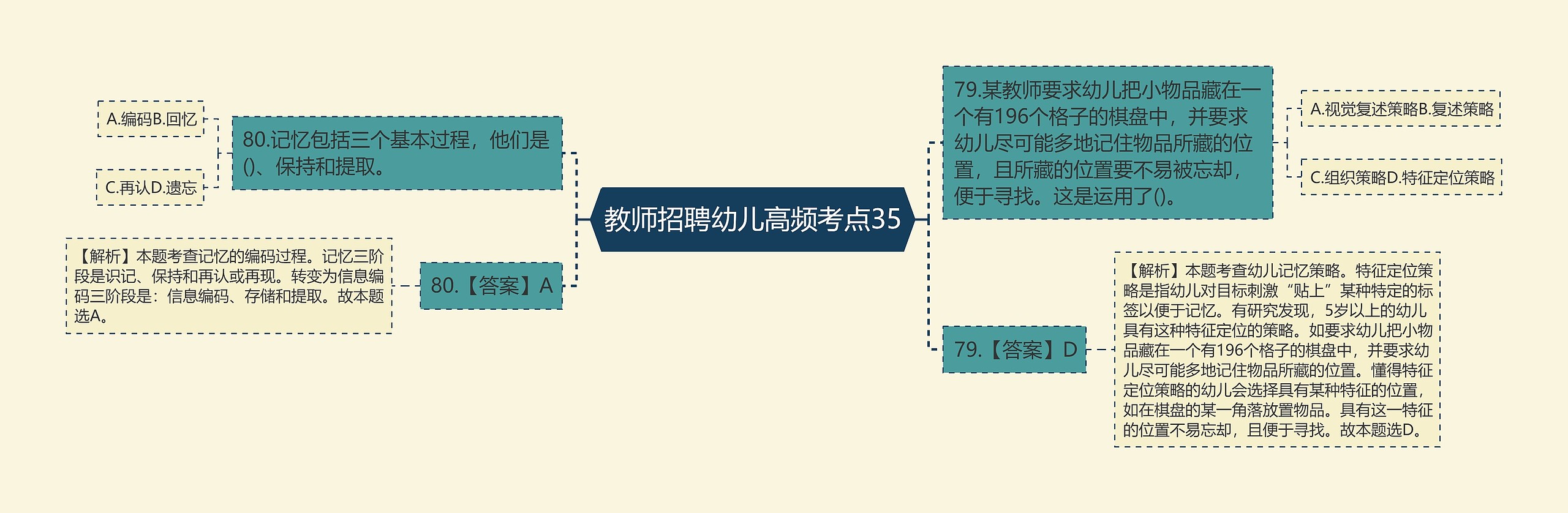 教师招聘幼儿高频考点35