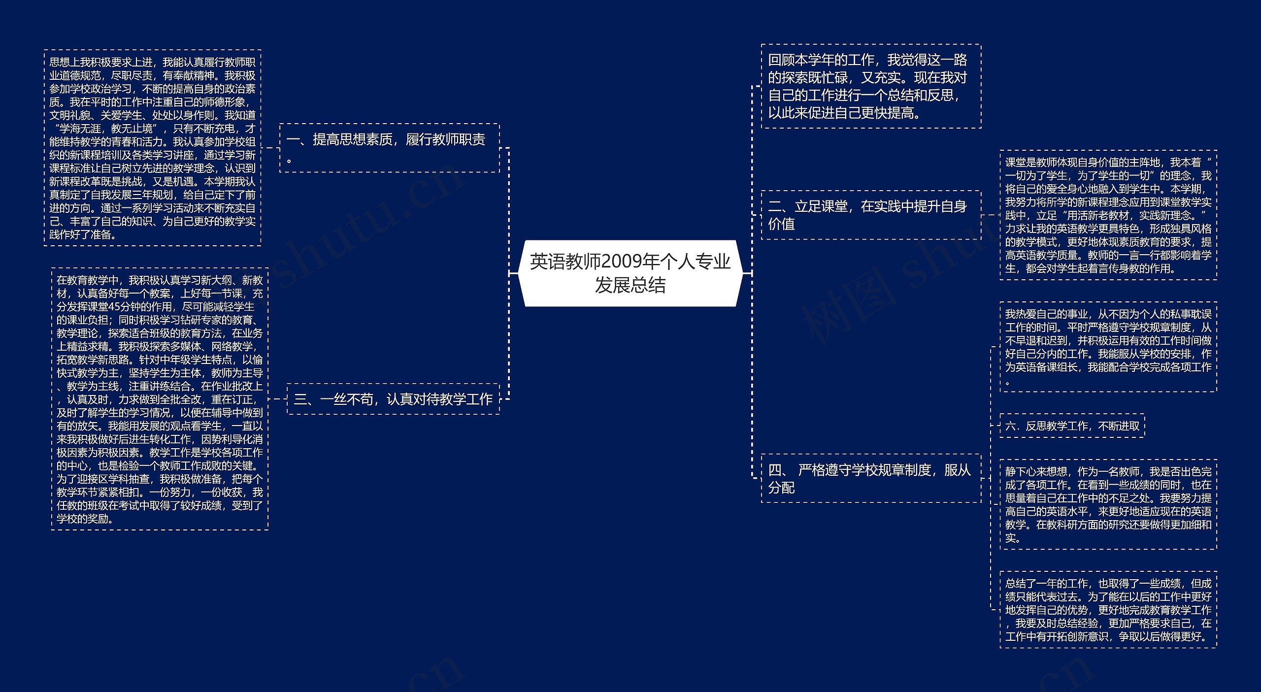 英语教师2009年个人专业发展总结思维导图