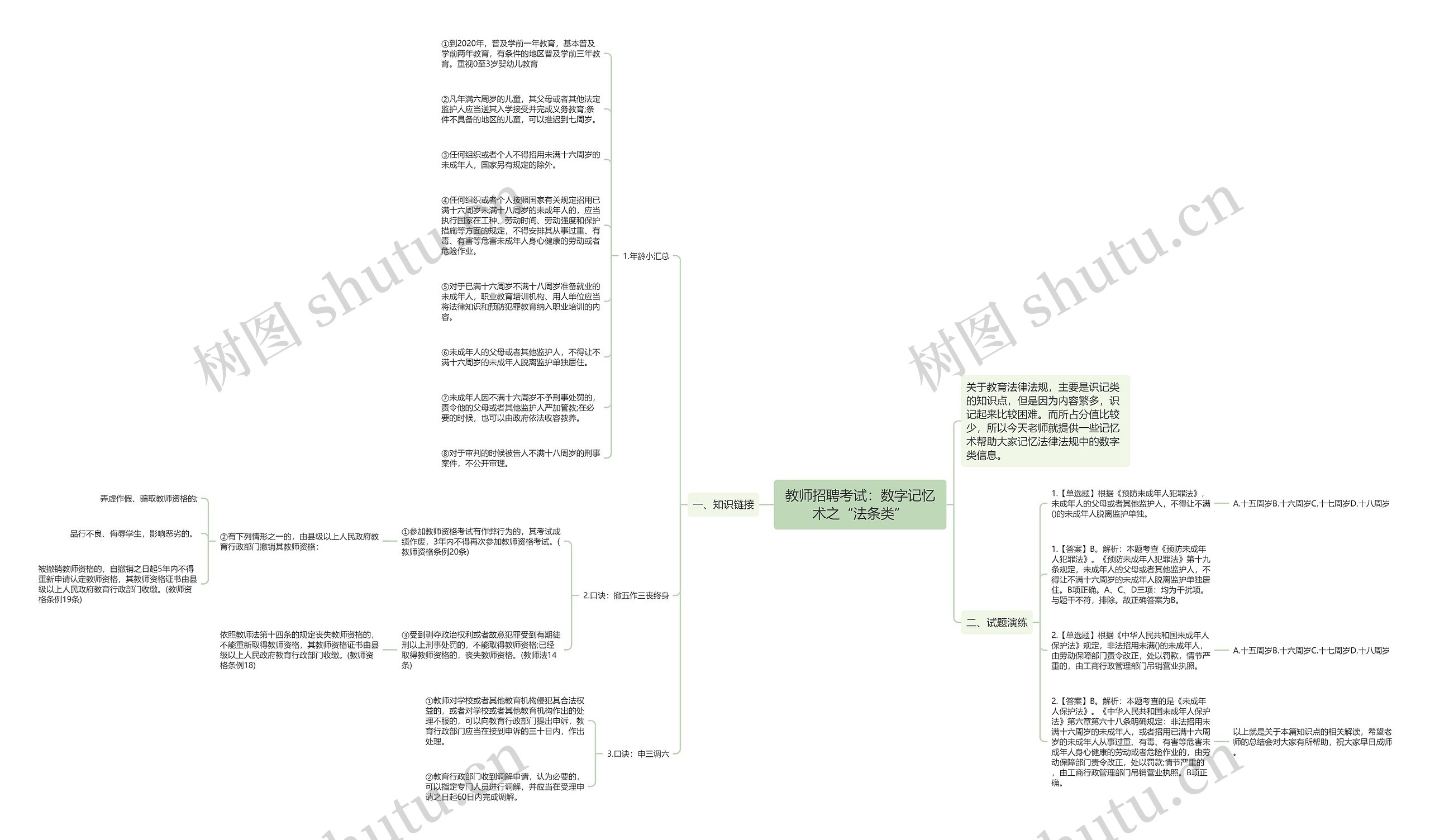 教师招聘考试：数字记忆术之“法条类”思维导图