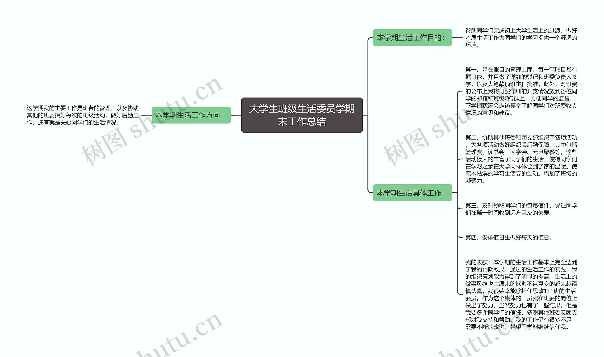 大学生班级生活委员学期末工作总结思维导图