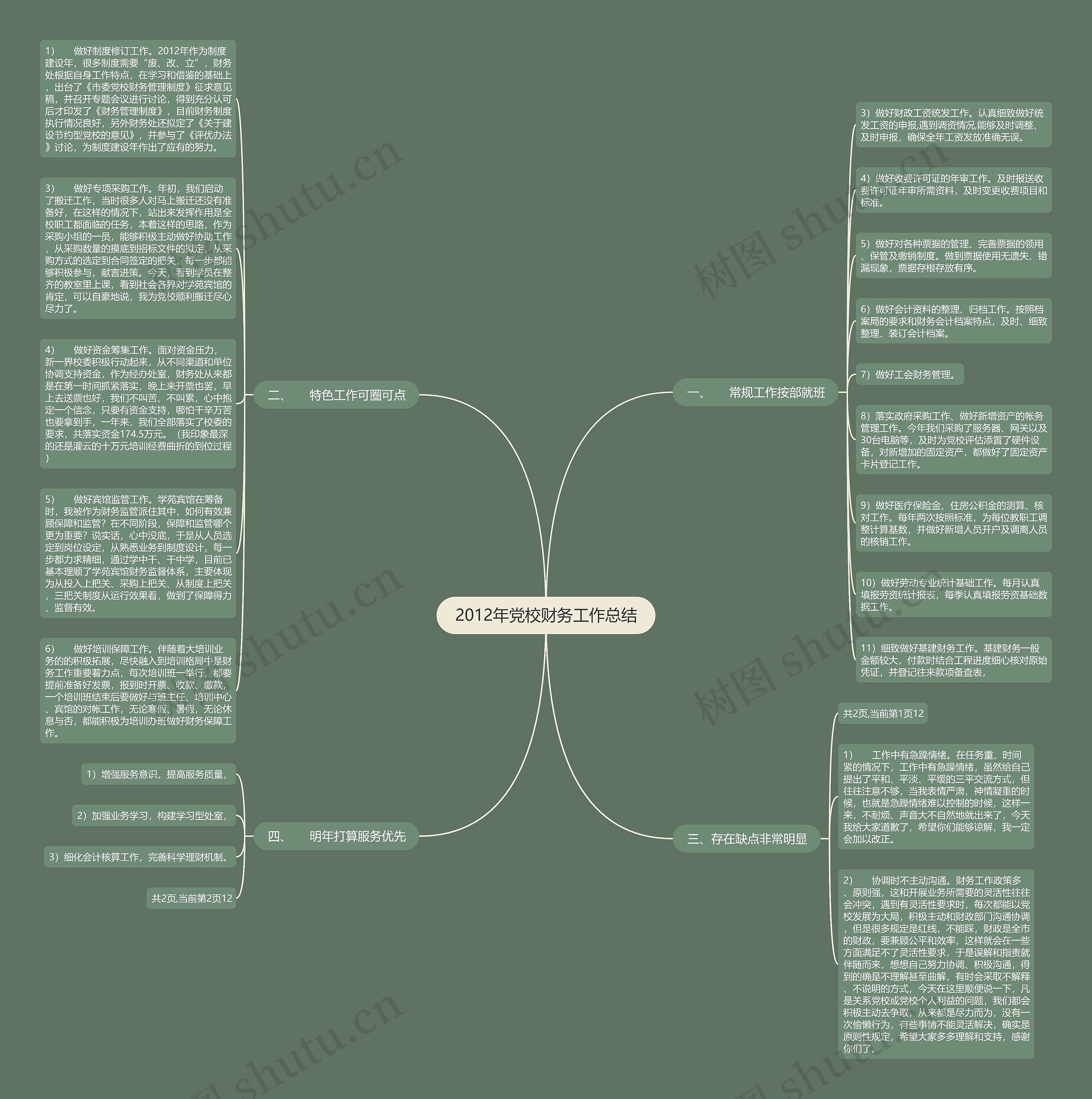 2012年党校财务工作总结思维导图