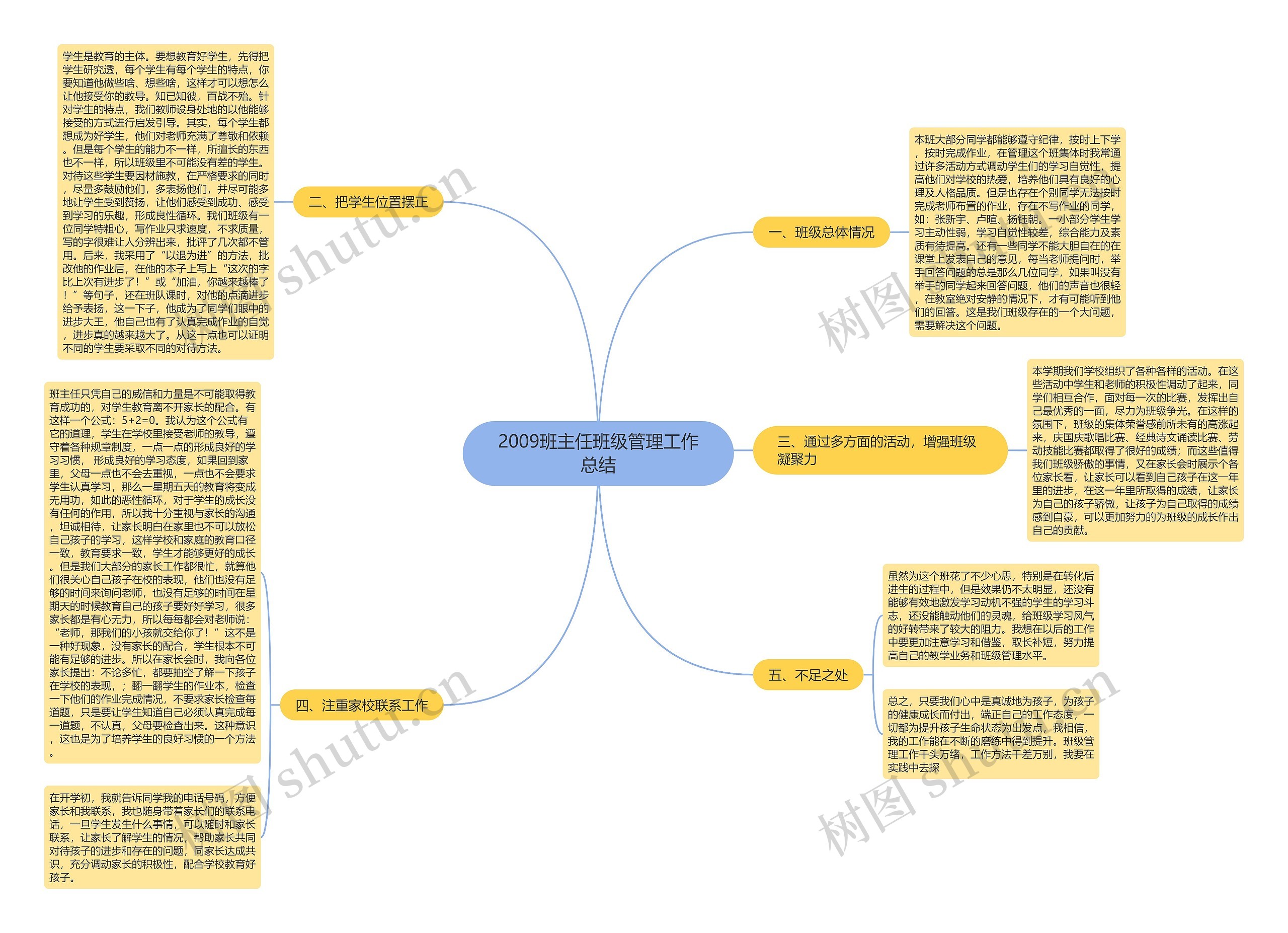 2009班主任班级管理工作总结思维导图