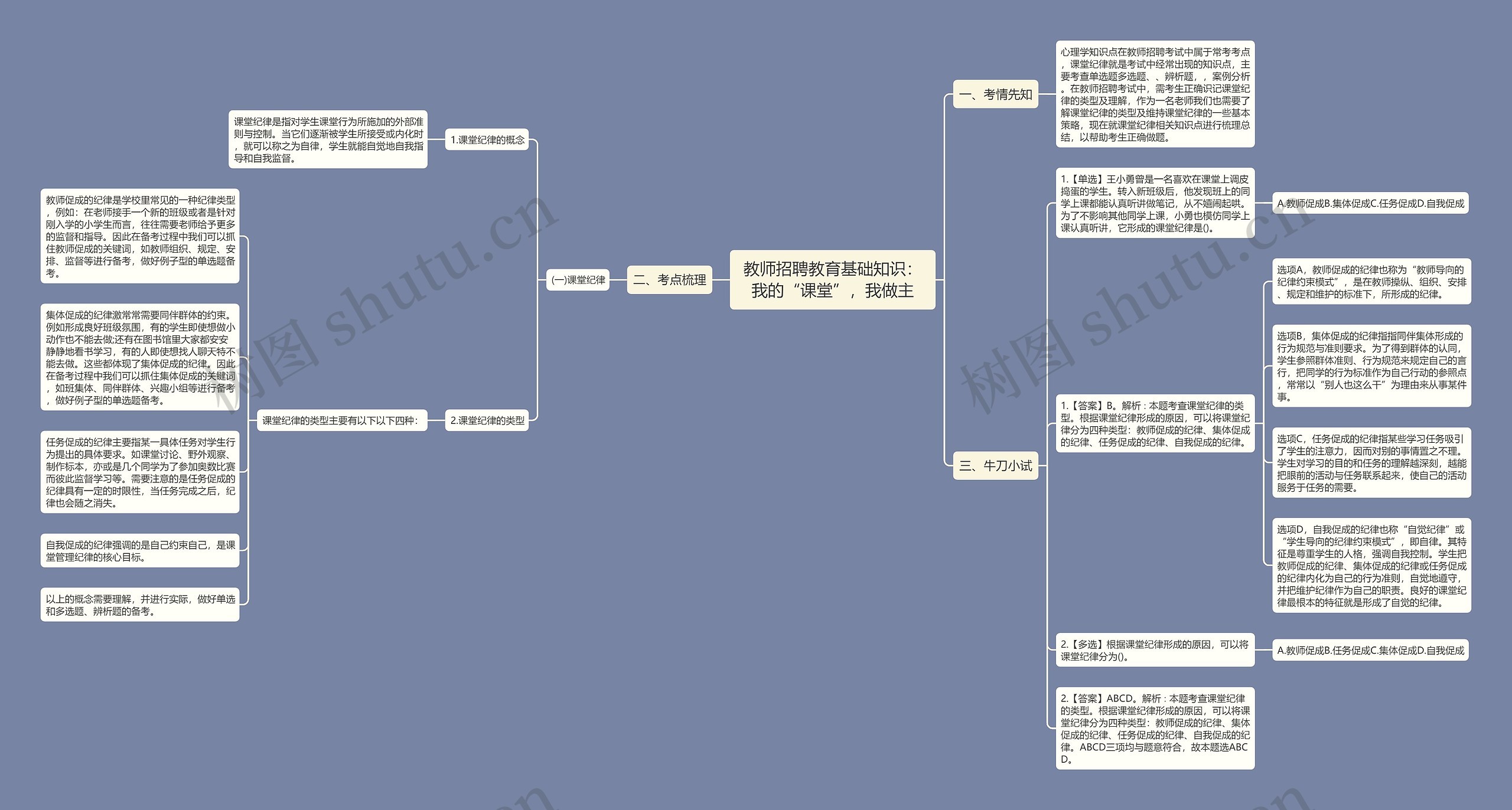 教师招聘教育基础知识：我的“课堂”，我做主思维导图