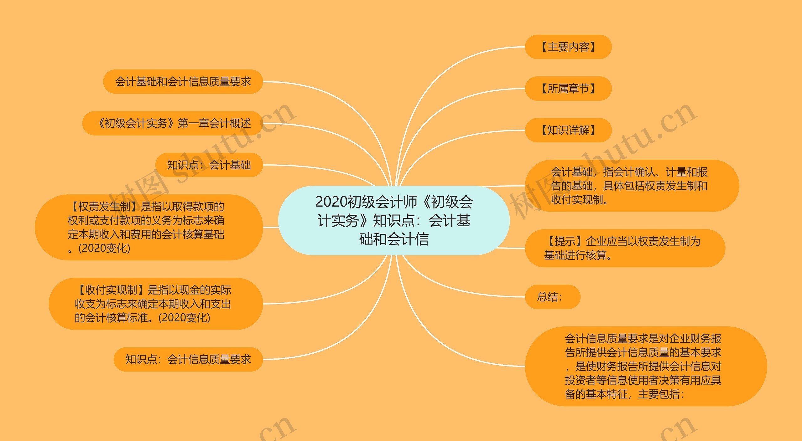 2020初级会计师《初级会计实务》知识点：会计基础和会计信