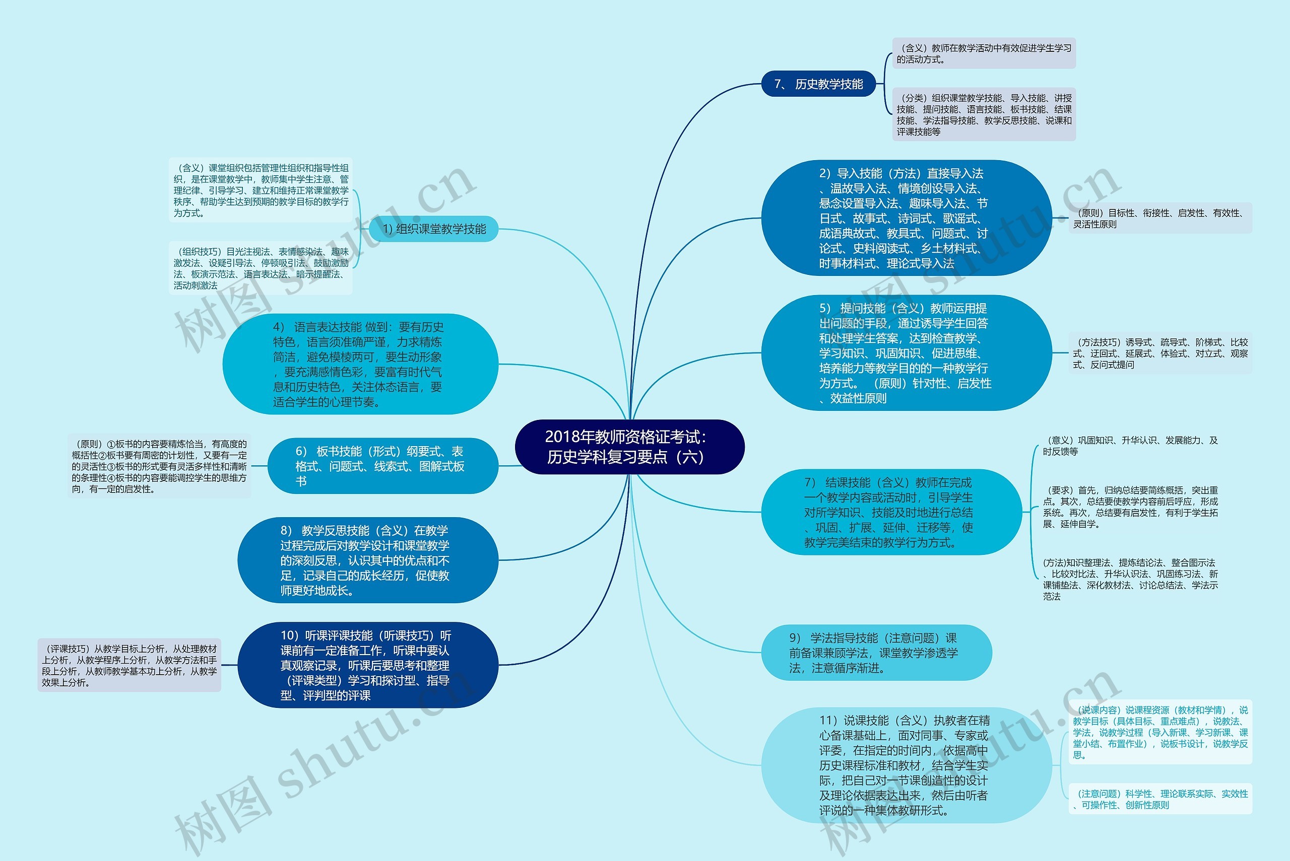 2018年教师资格证考试：历史学科复习要点（六）