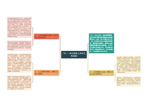 二0一一年公证处上半年工作总结