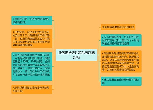 业务招待费进项税可以抵扣吗