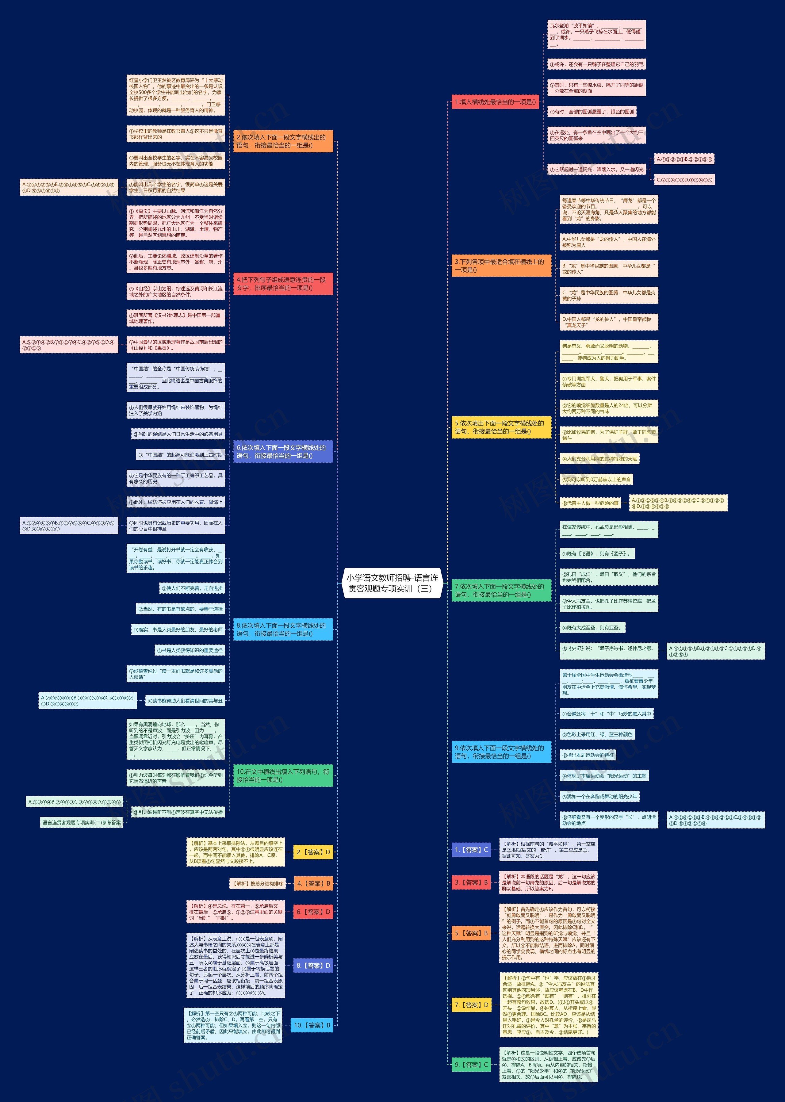 小学语文教师招聘-语言连贯客观题专项实训（三）思维导图