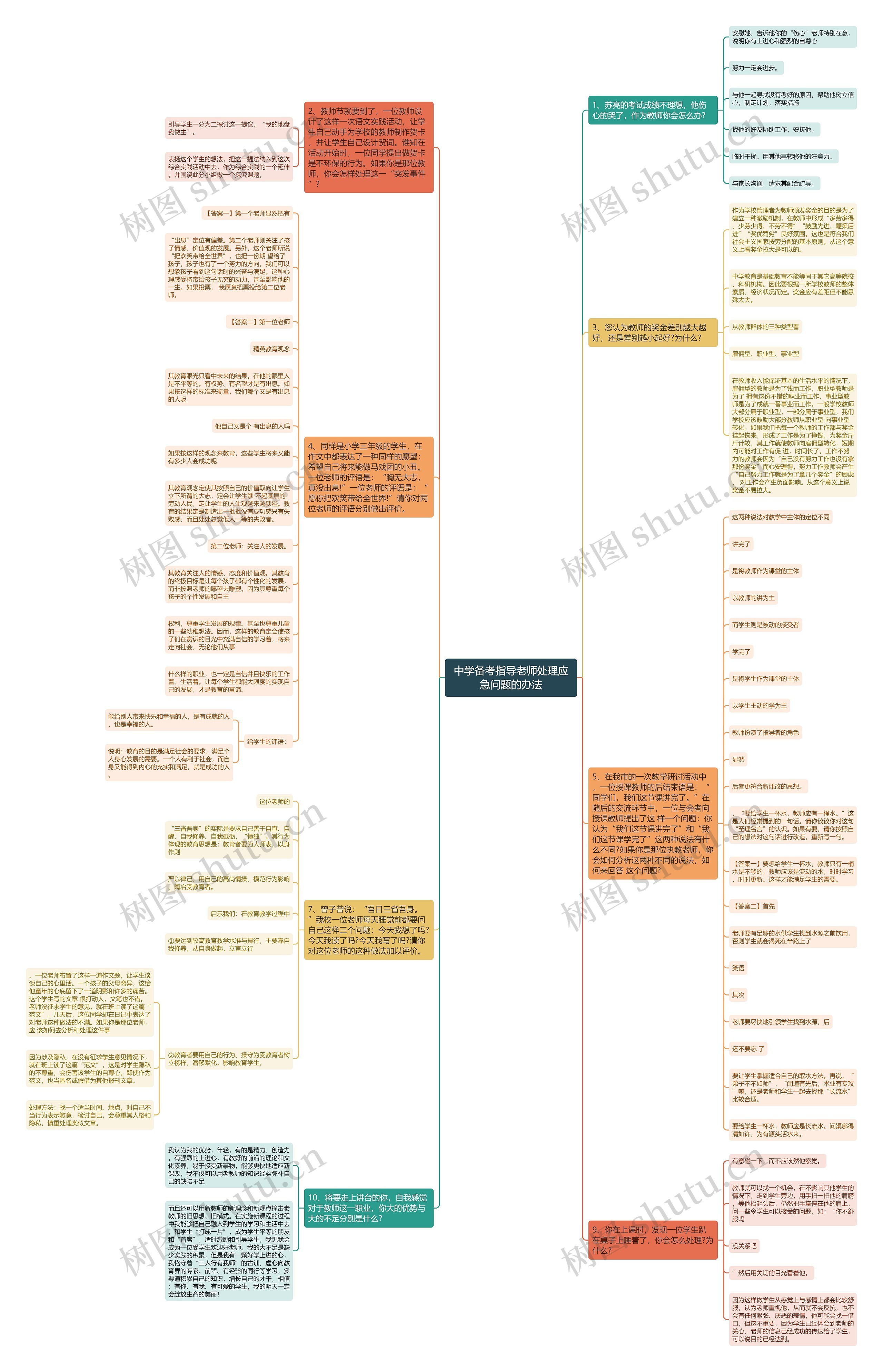 中学备考指导老师处理应急问题的办法思维导图