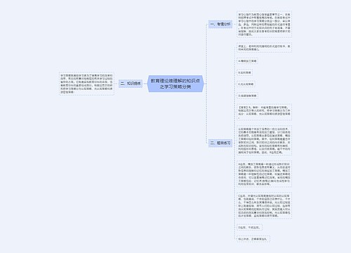 教育理论难理解的知识点之学习策略分类