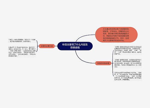 咏雪主要写了什么内容及思想感情