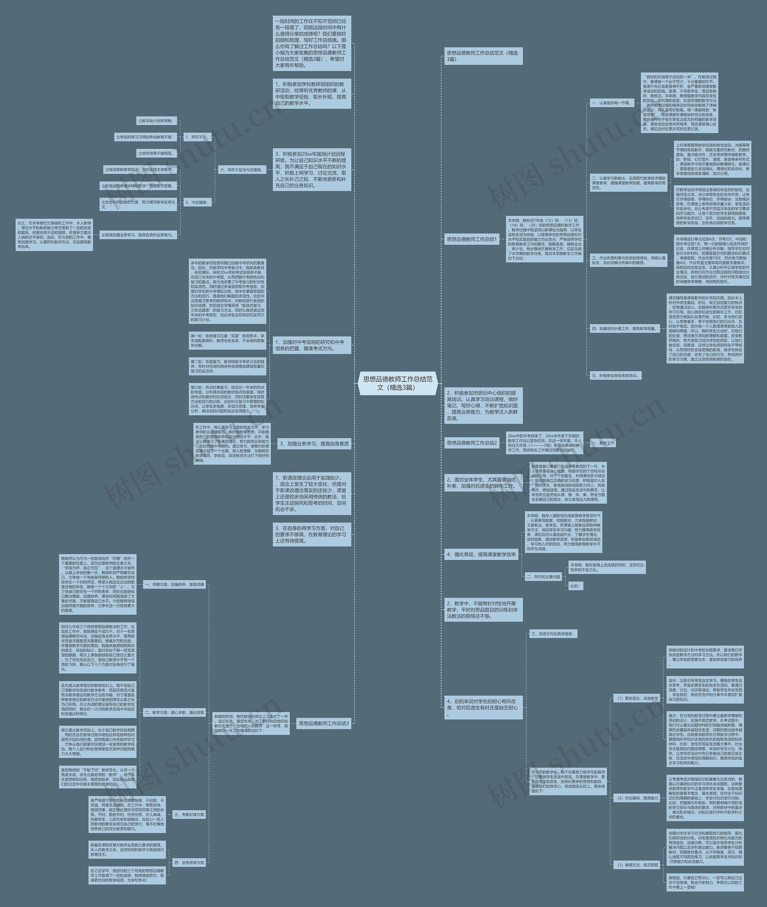 思想品德教师工作总结范文（精选3篇）思维导图