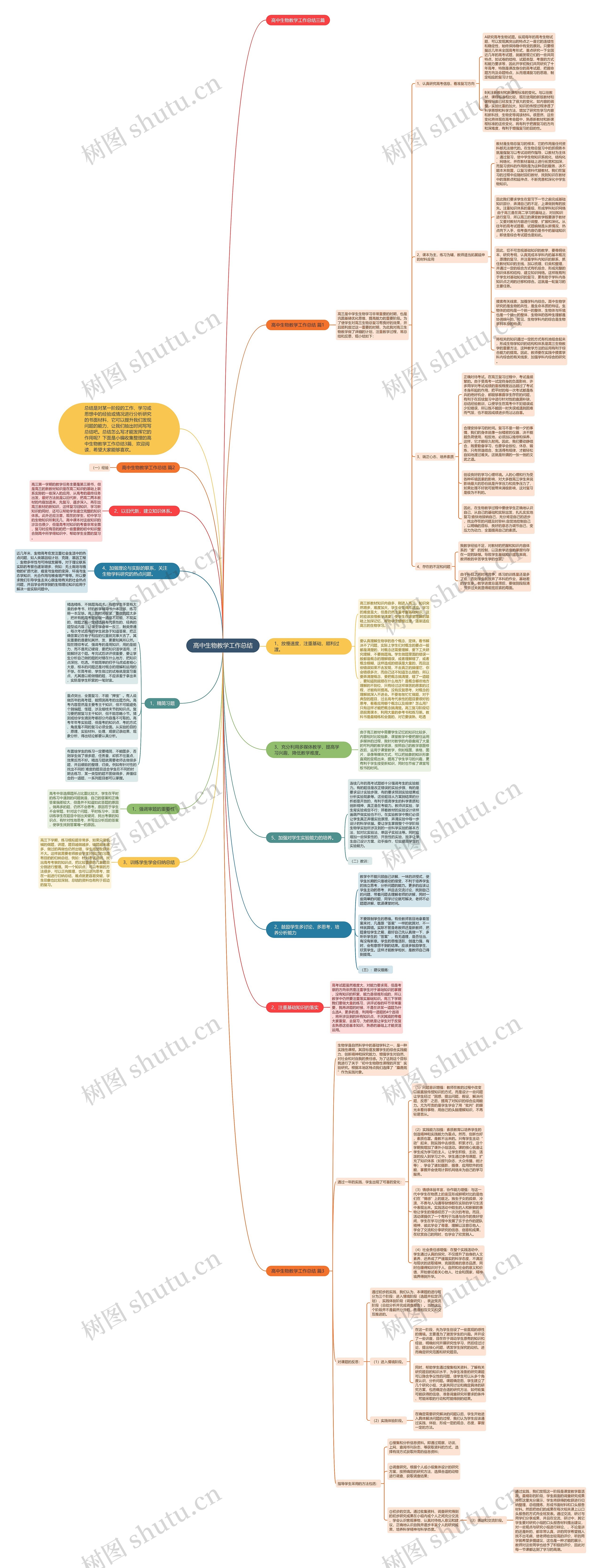 高中生物教学工作总结思维导图