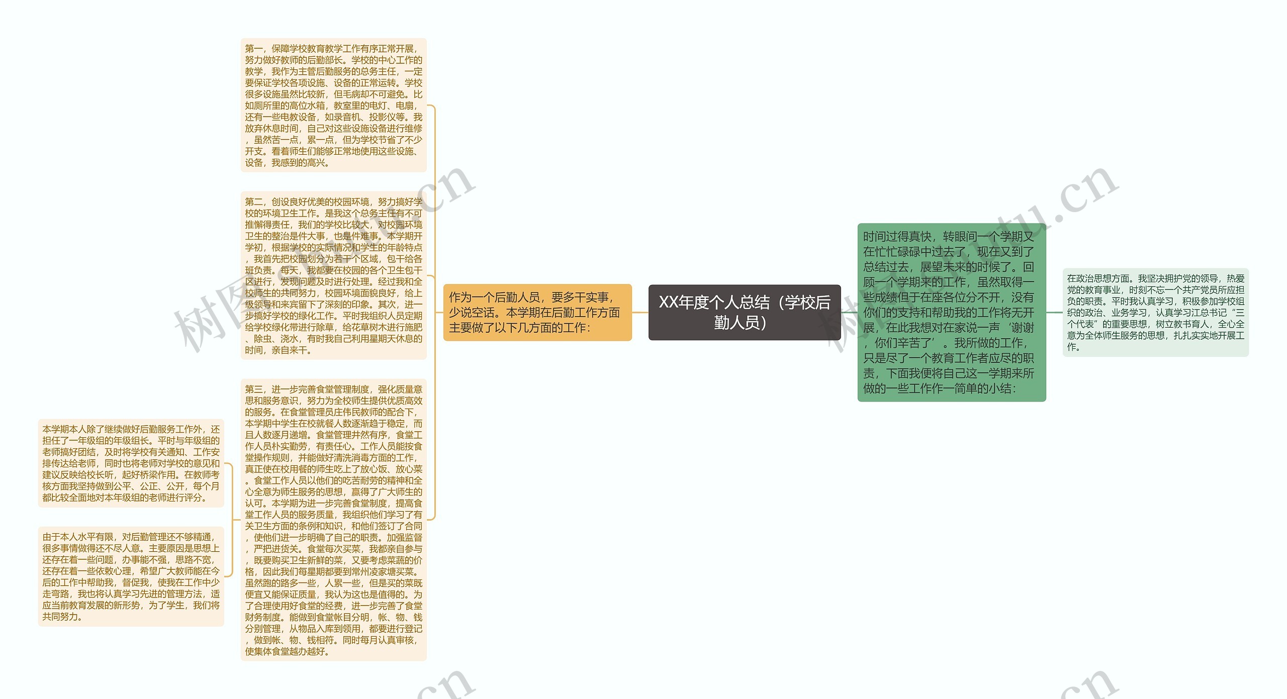 XX年度个人总结（学校后勤人员）思维导图