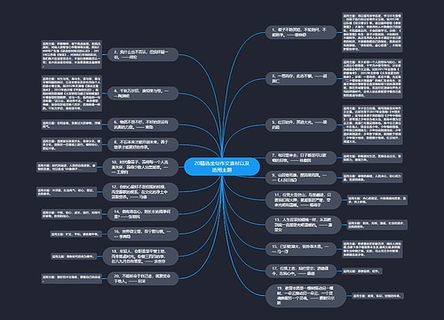 20精选金句作文素材以及适用主题