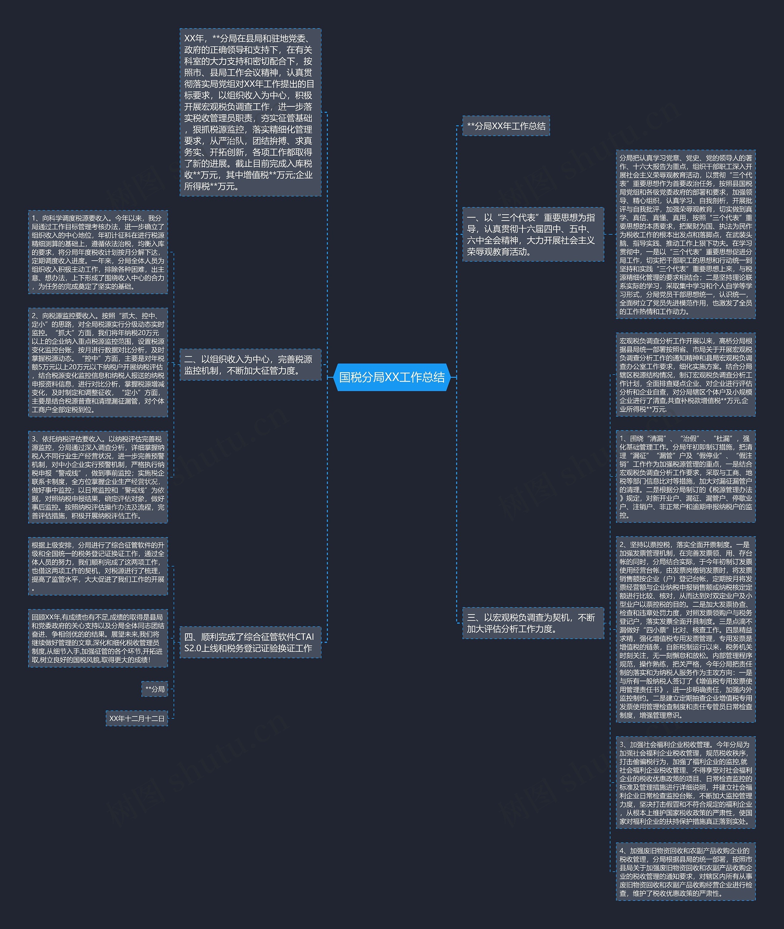 国税分局XX工作总结思维导图
