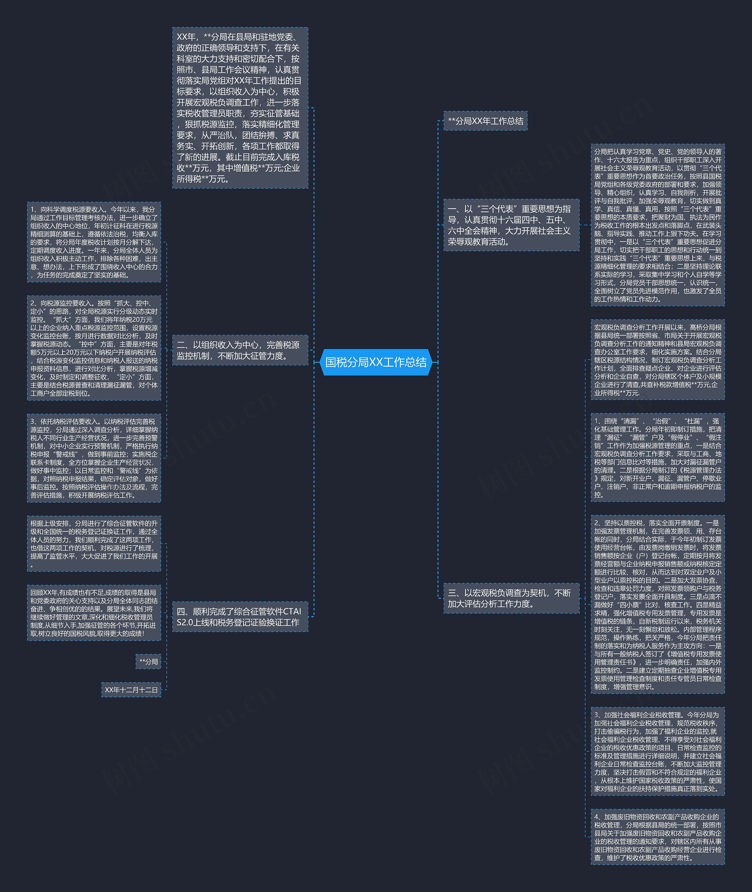 国税分局XX工作总结 国税分局XX工作总结