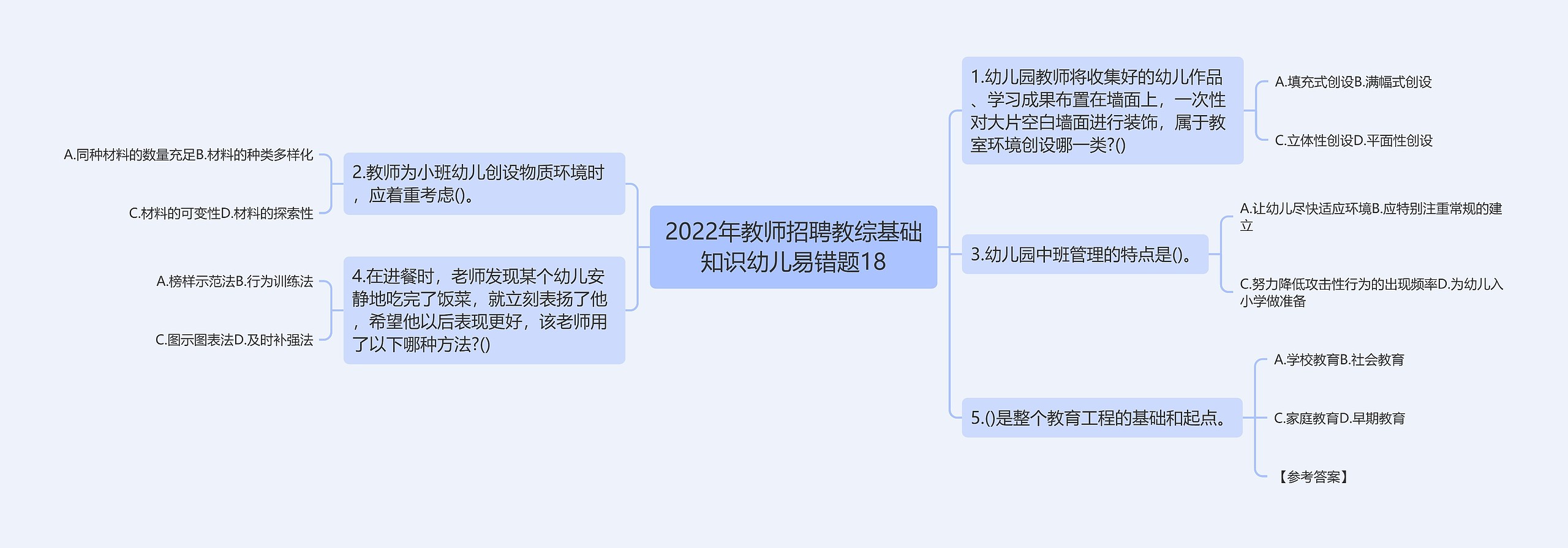 2022年教师招聘教综基础知识幼儿易错题18