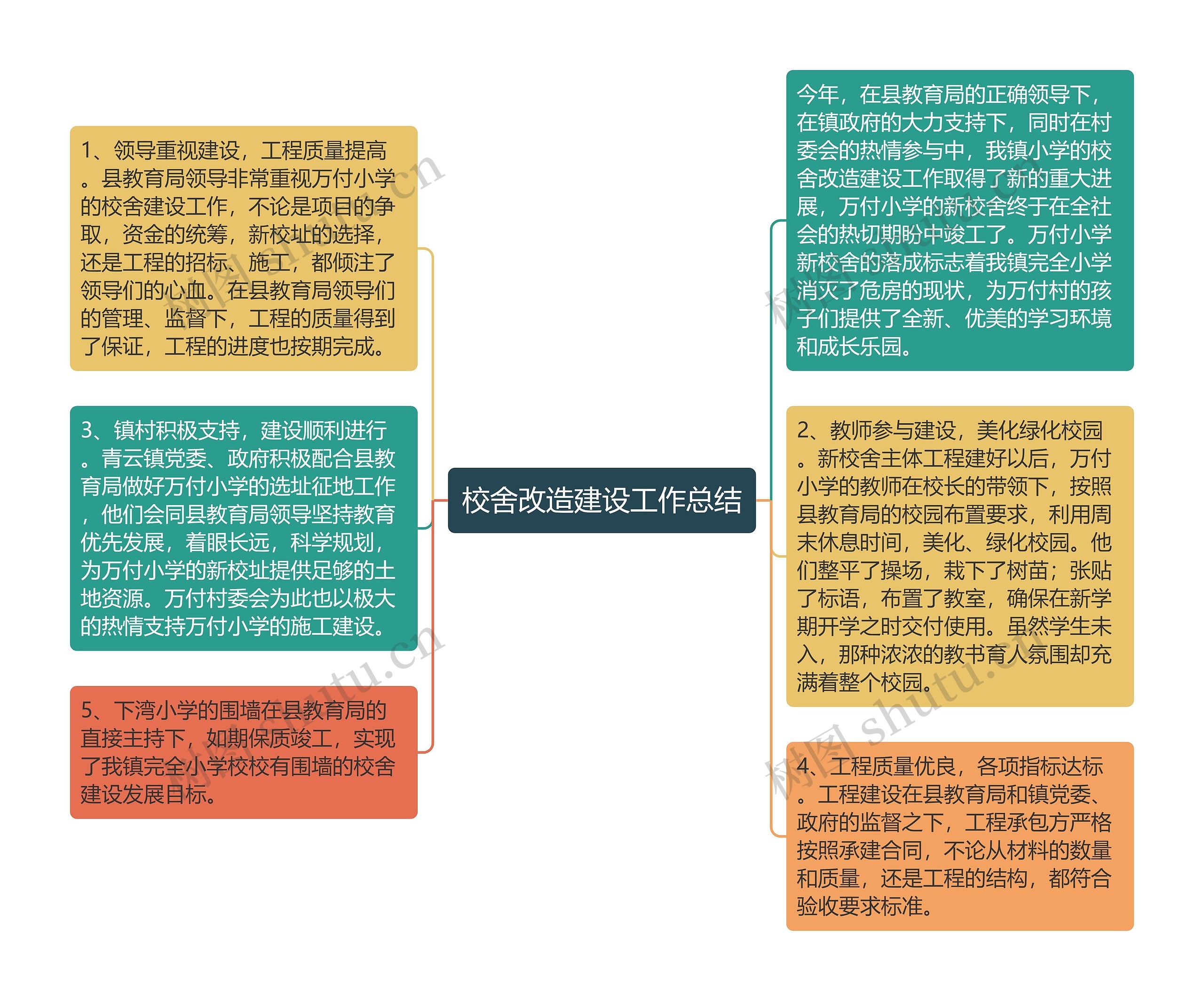 校舍改造建设工作总结