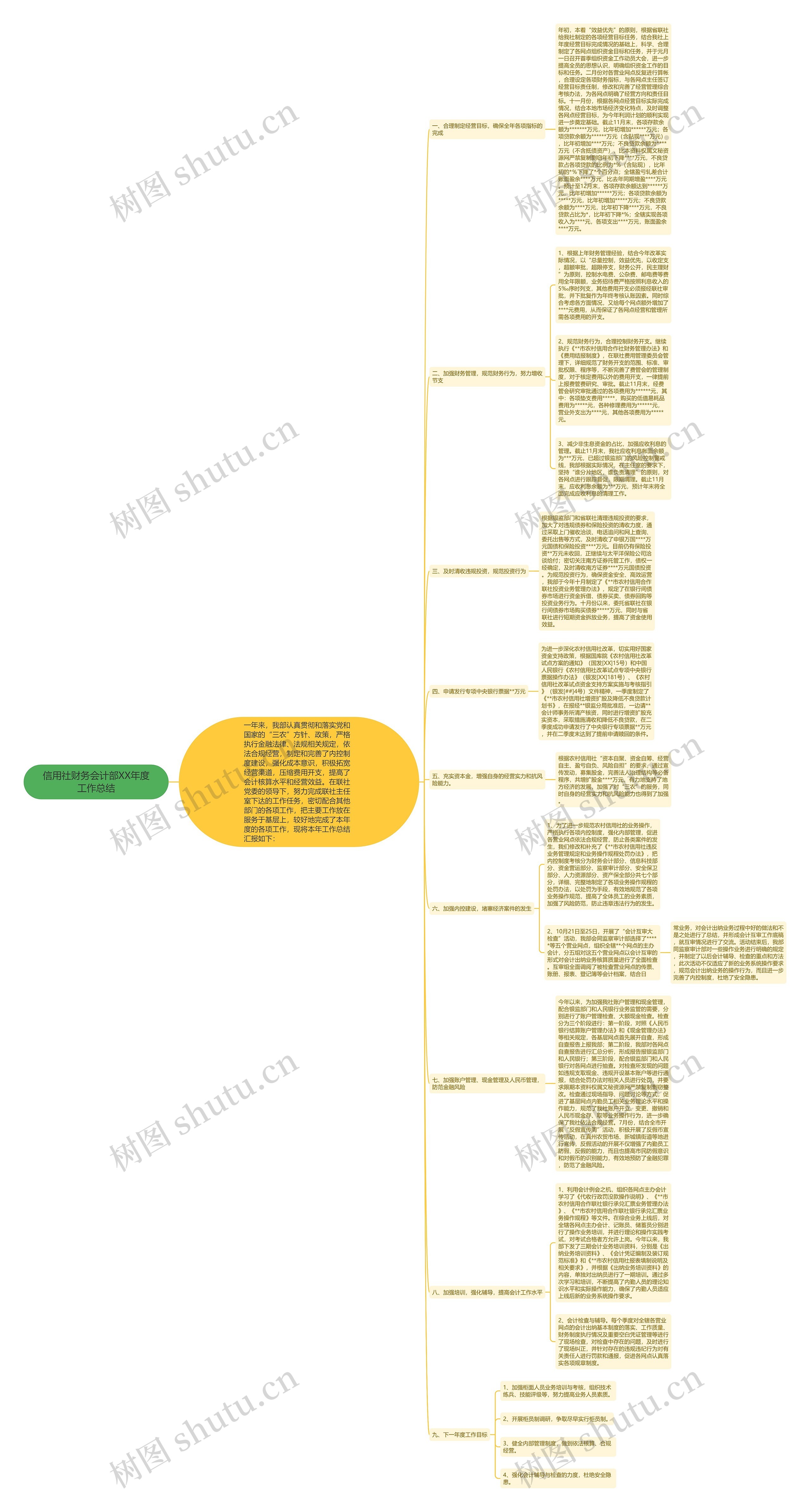 信用社财务会计部XX年度工作总结 信用社财务会计部XX年度工作总结