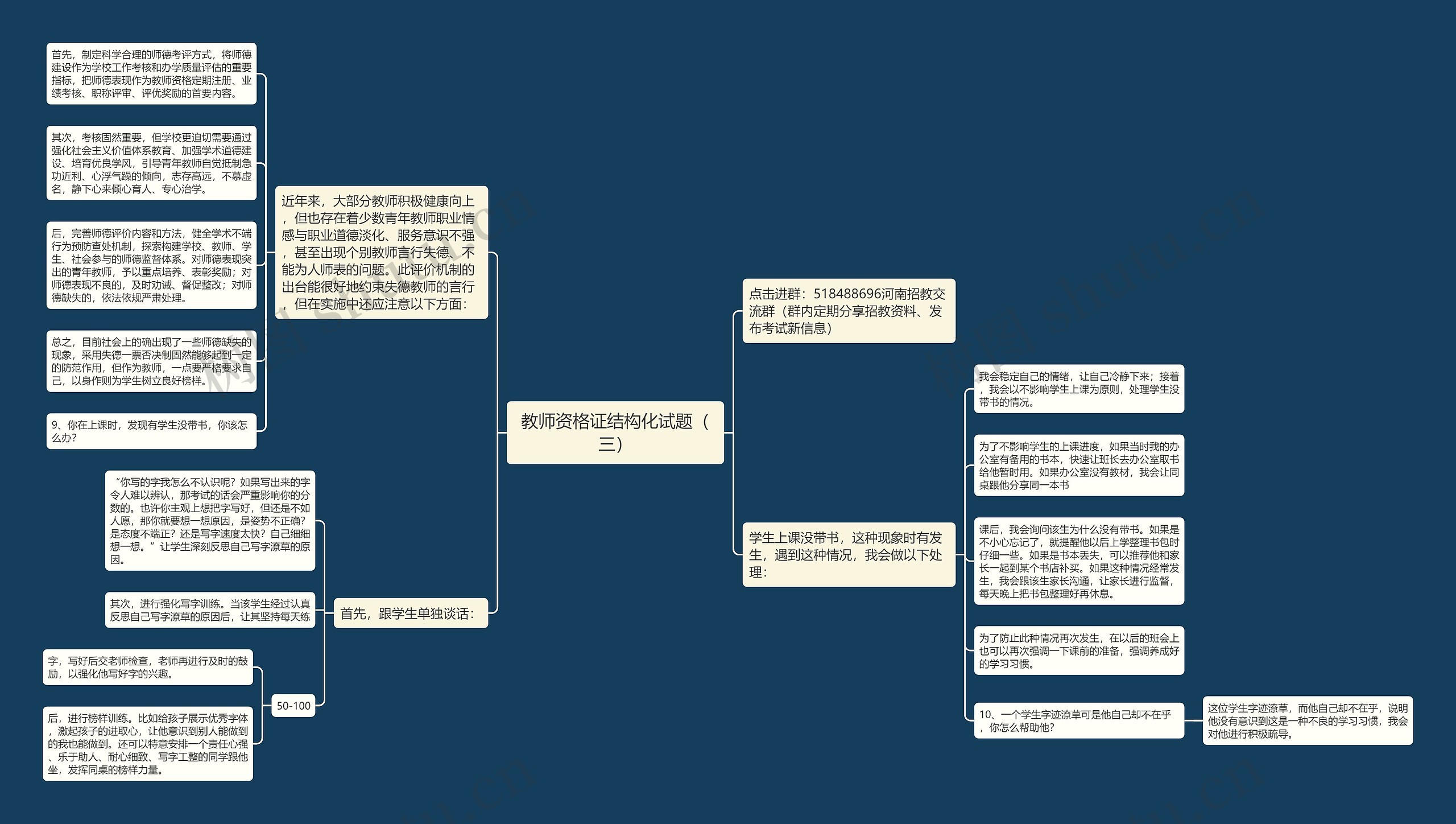 教师资格证结构化试题（三）思维导图