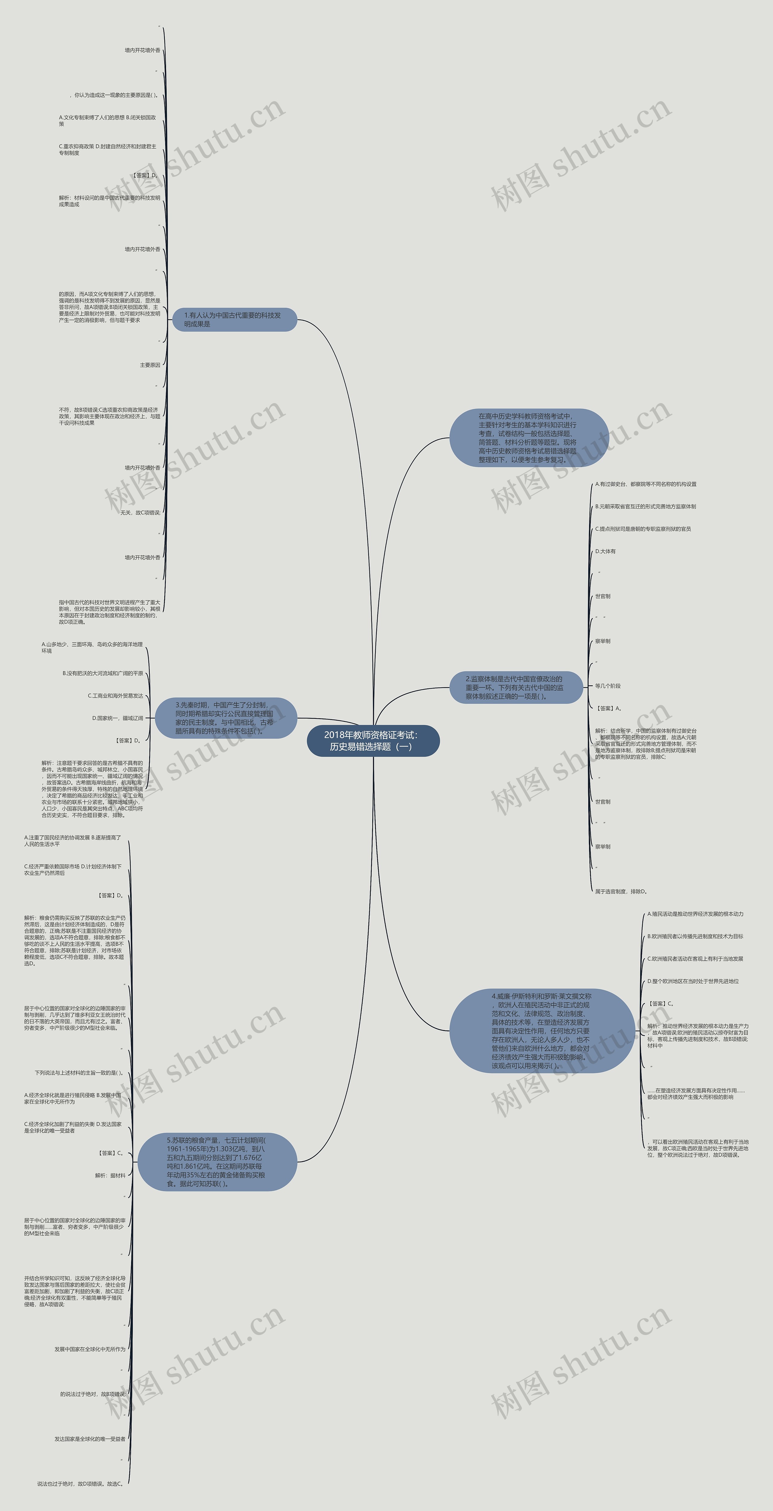 2018年教师资格证考试：历史易错选择题（一）思维导图