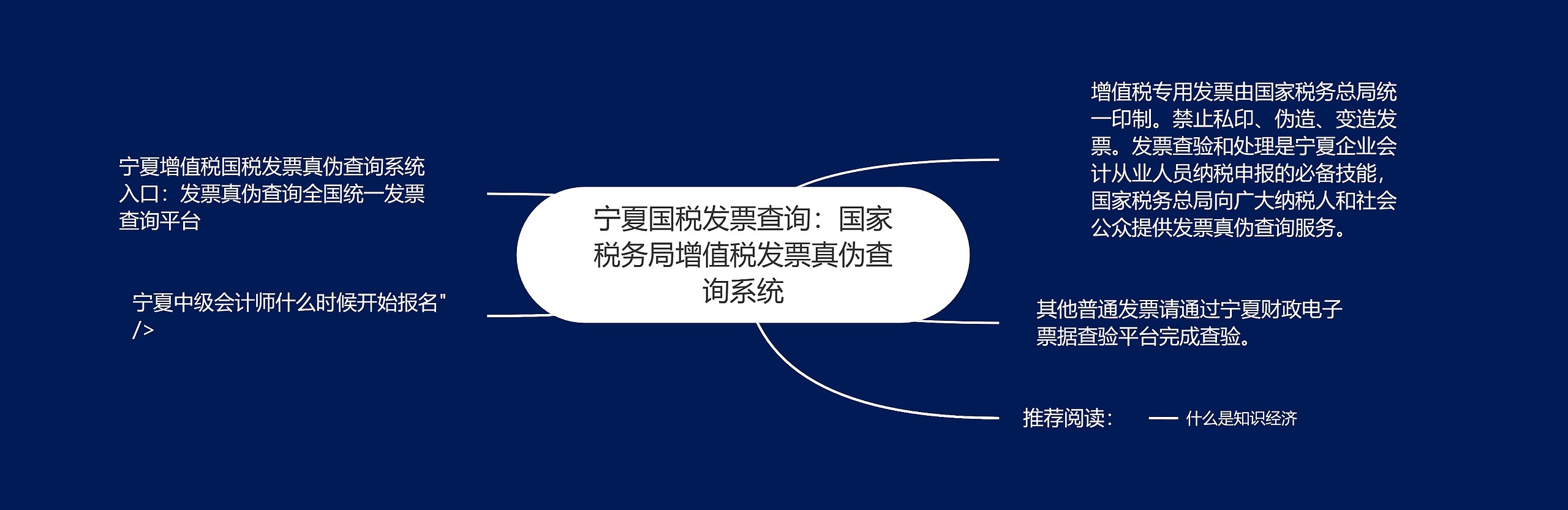 宁夏国税发票查询：国家税务局增值税发票真伪查询系统思维导图