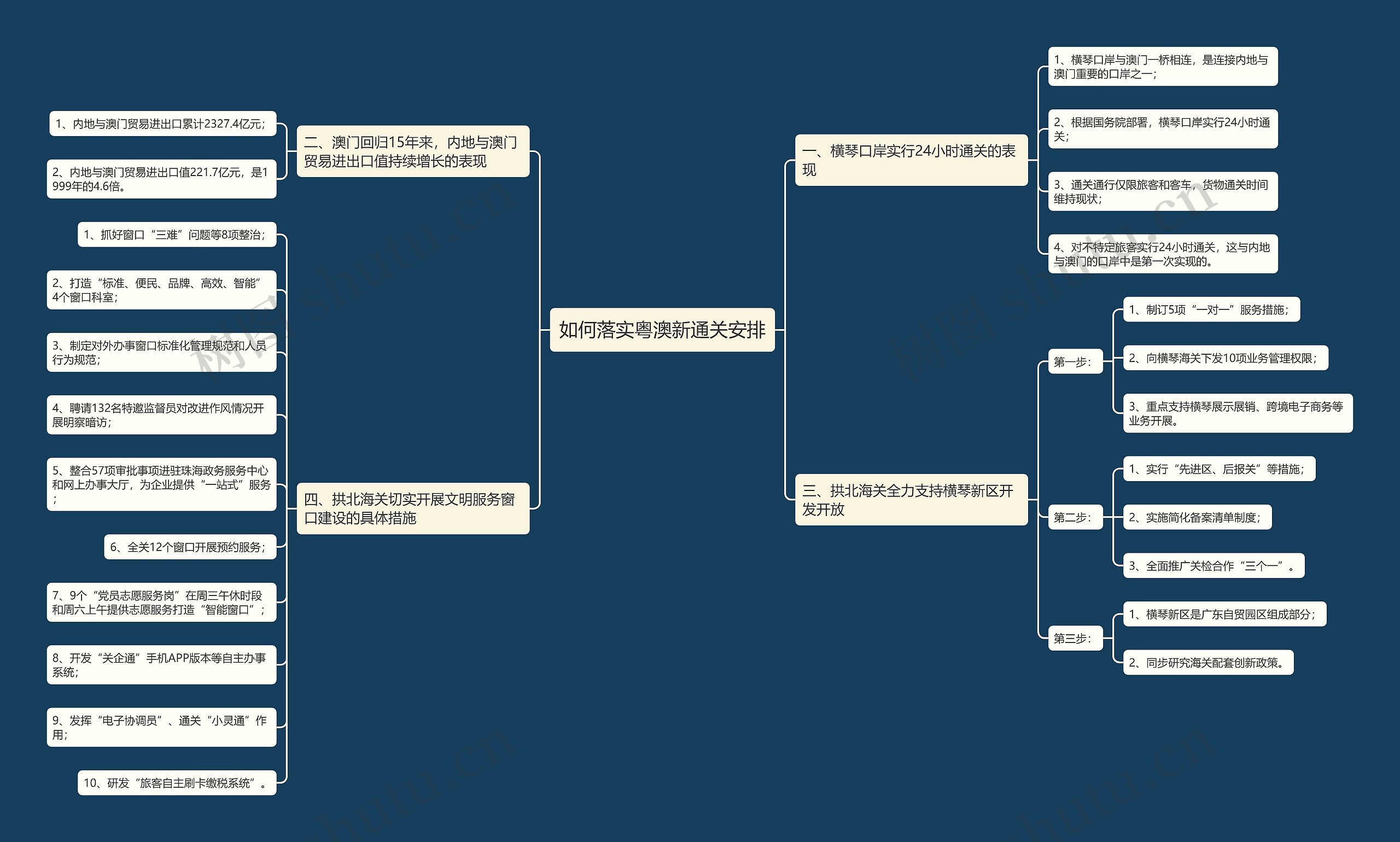 如何落实粤澳新通关安排思维导图