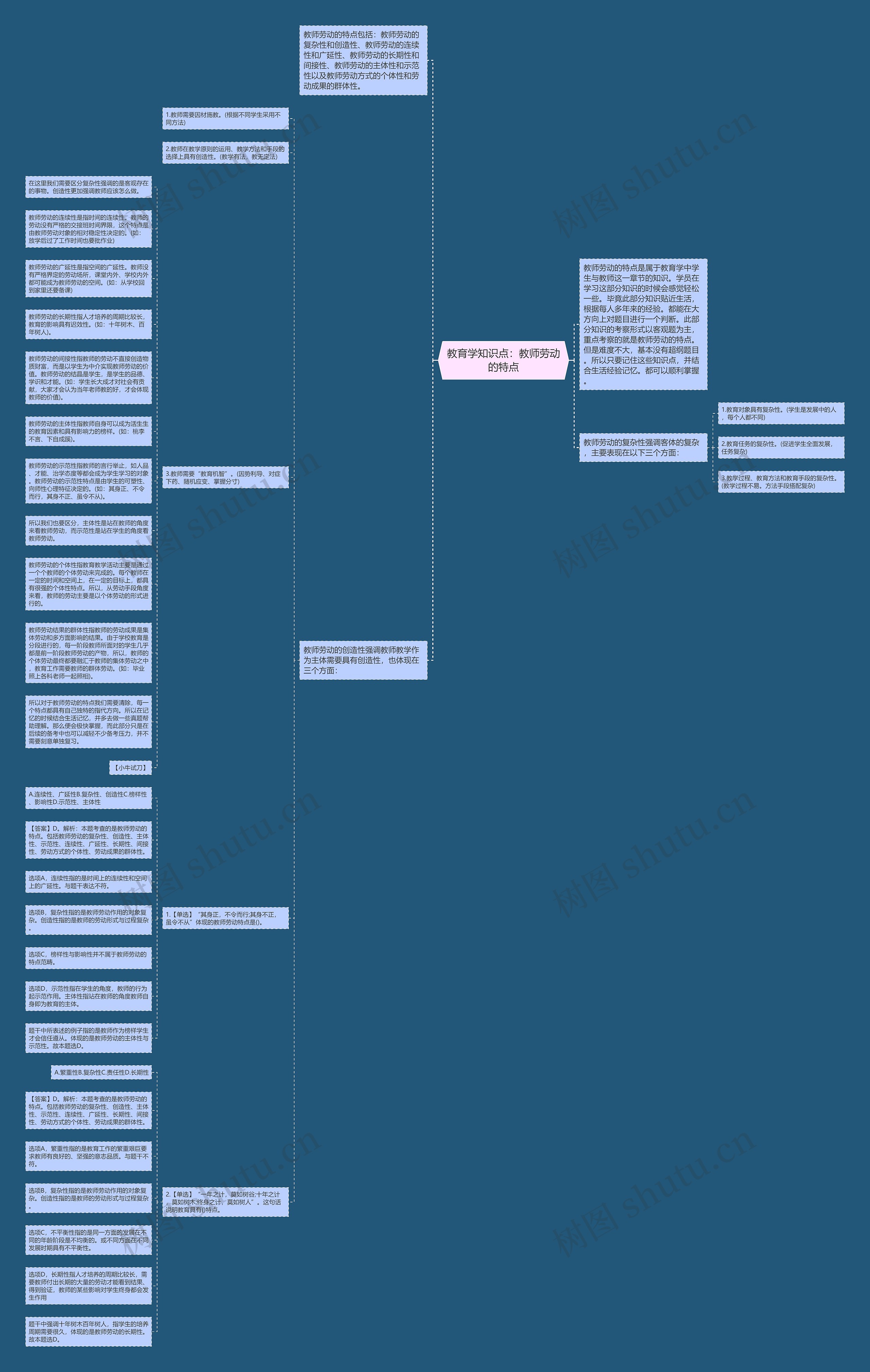 教育学知识点：教师劳动的特点思维导图