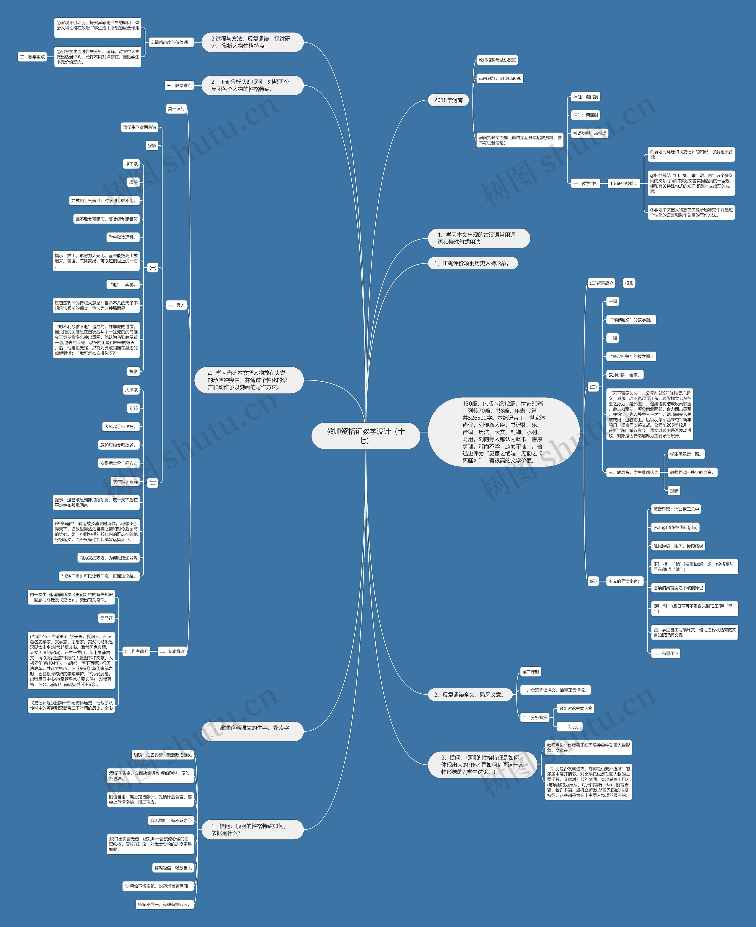 教师资格证教学设计（十七）思维导图