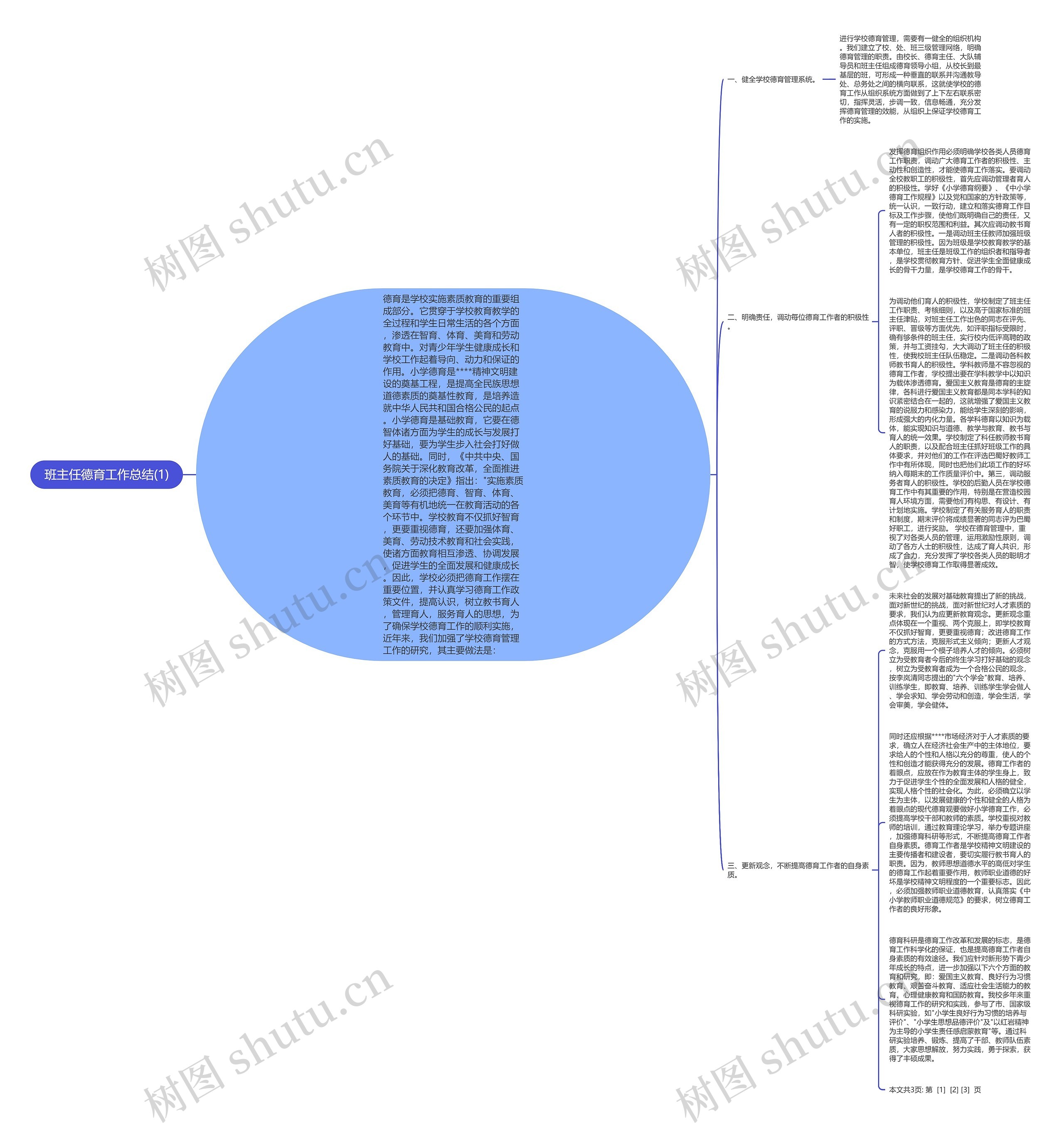 班主任德育工作总结(1)思维导图