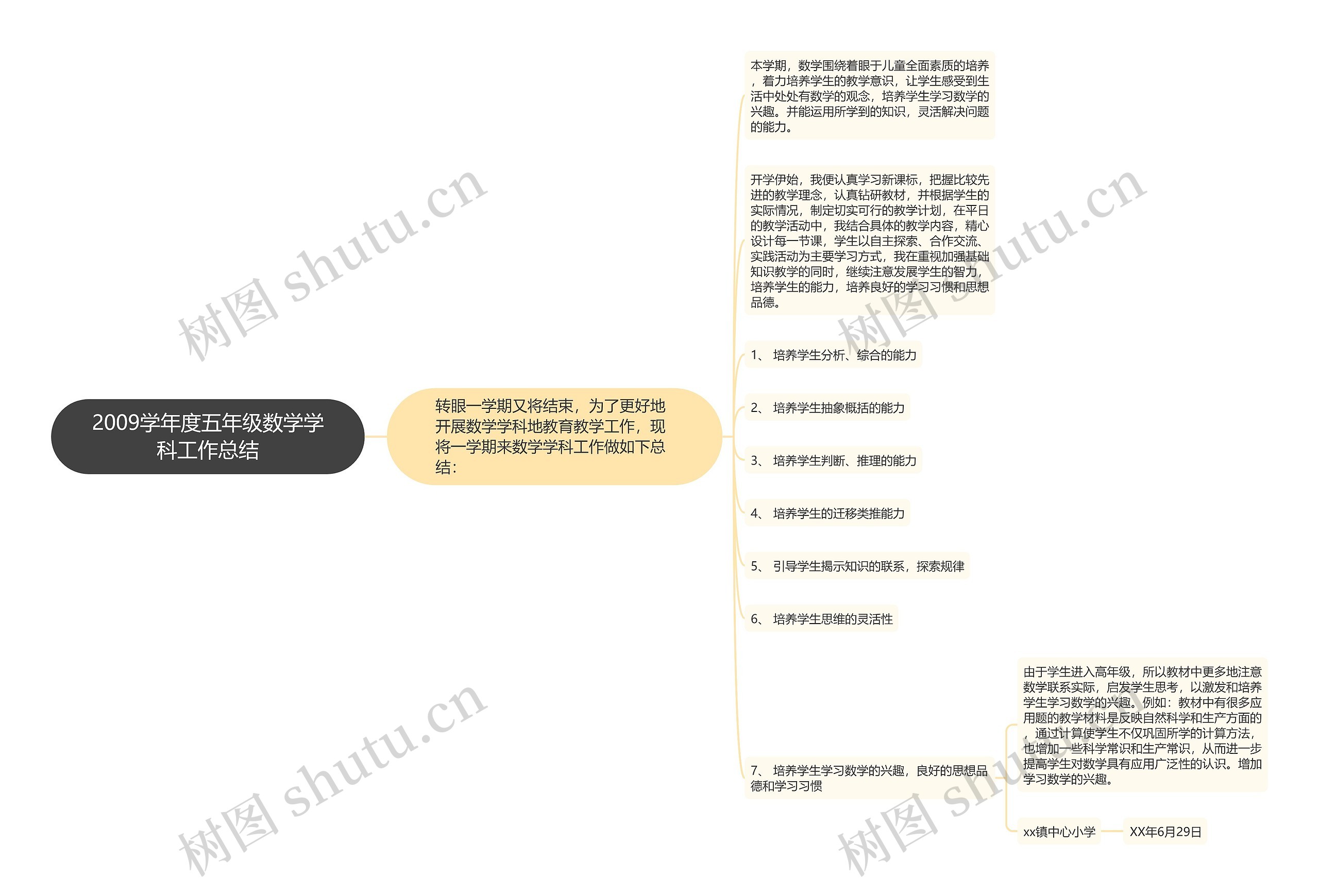 2009学年度五年级数学学科工作总结