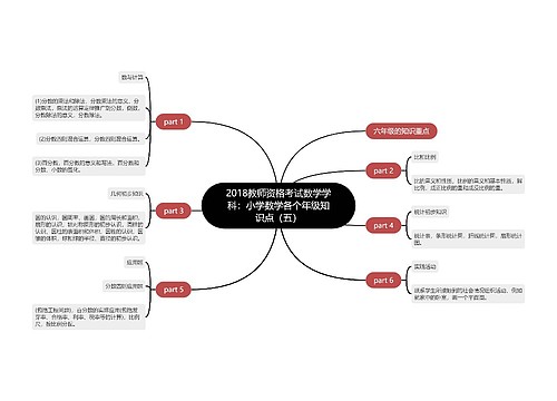 2018教师资格考试数学学科：小学数学各个年级知识点（五）