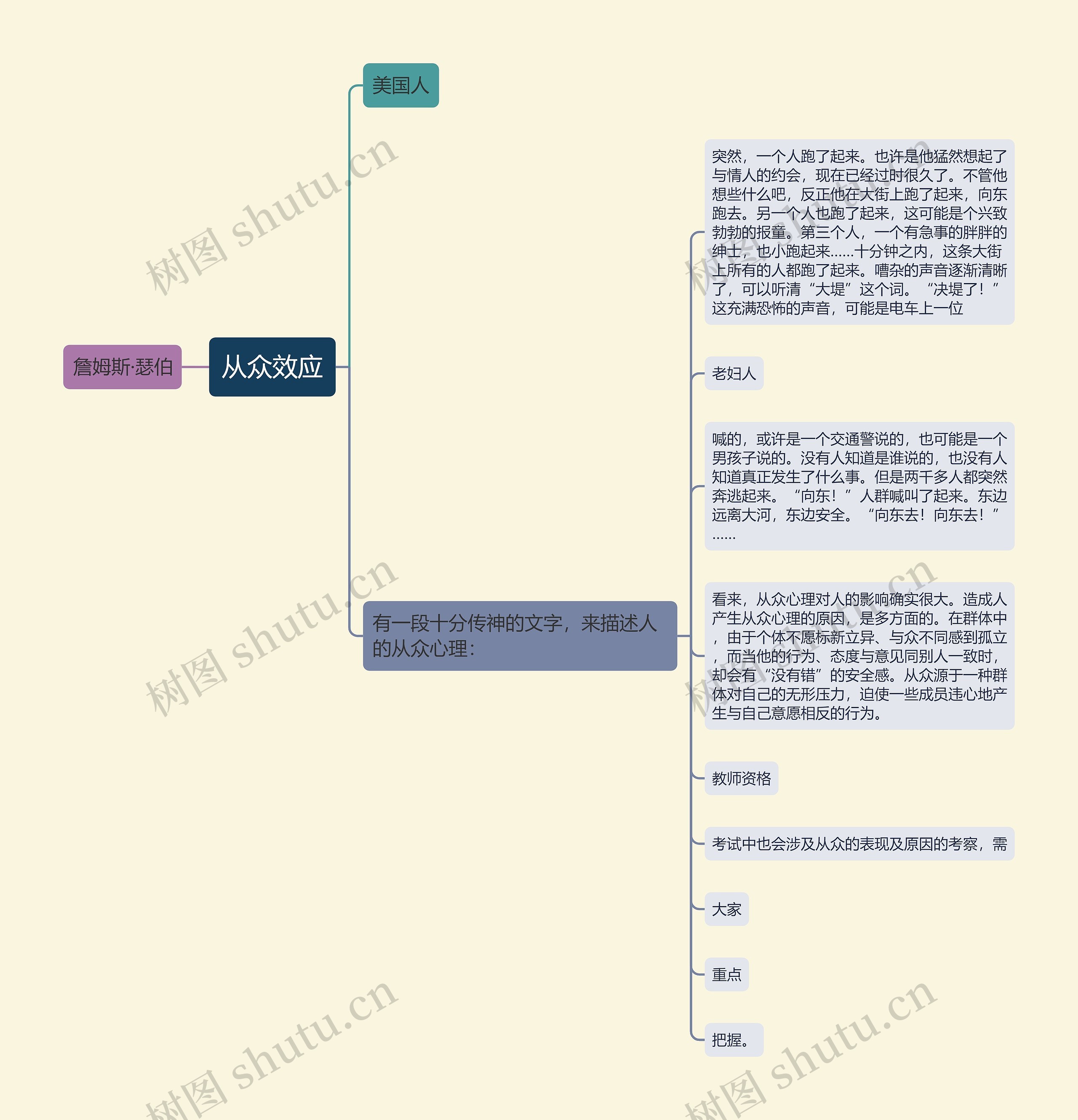 从众效应思维导图