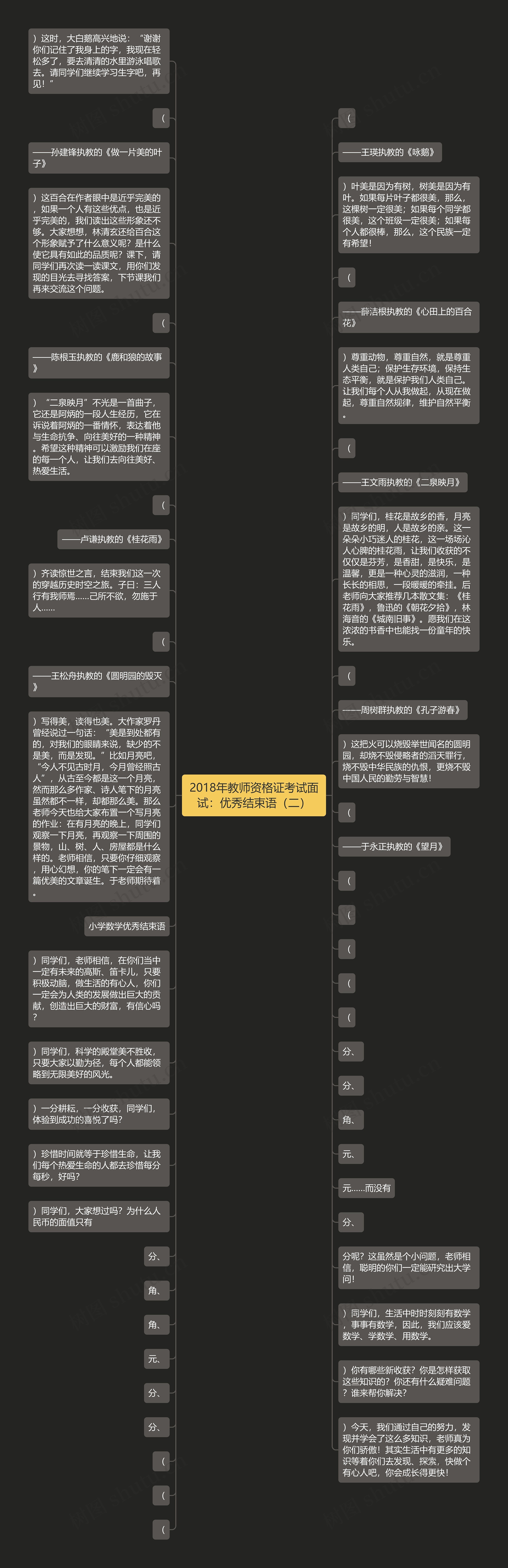 2018年教师资格证考试面试：优秀结束语（二）