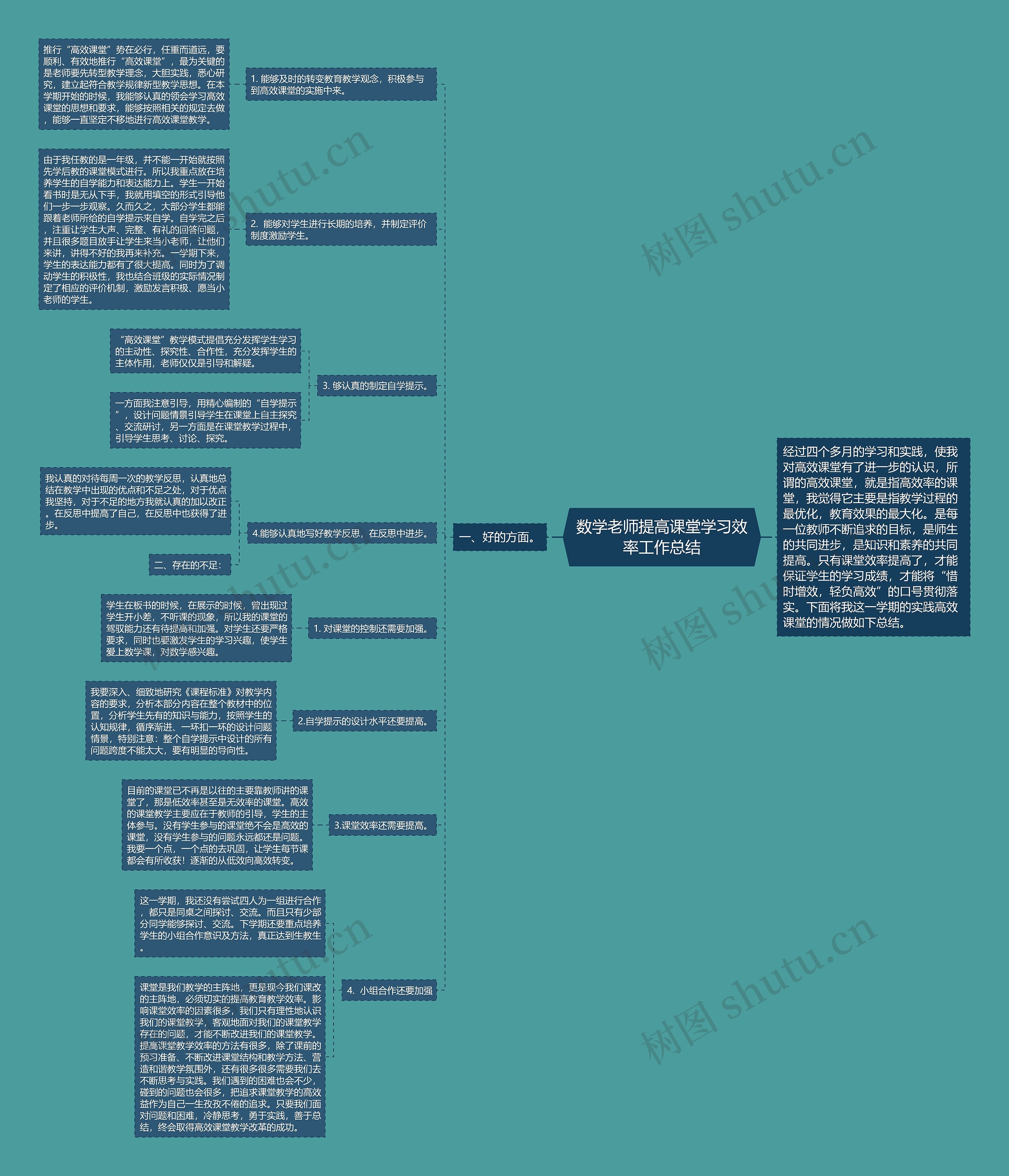 数学老师提高课堂学习效率工作总结