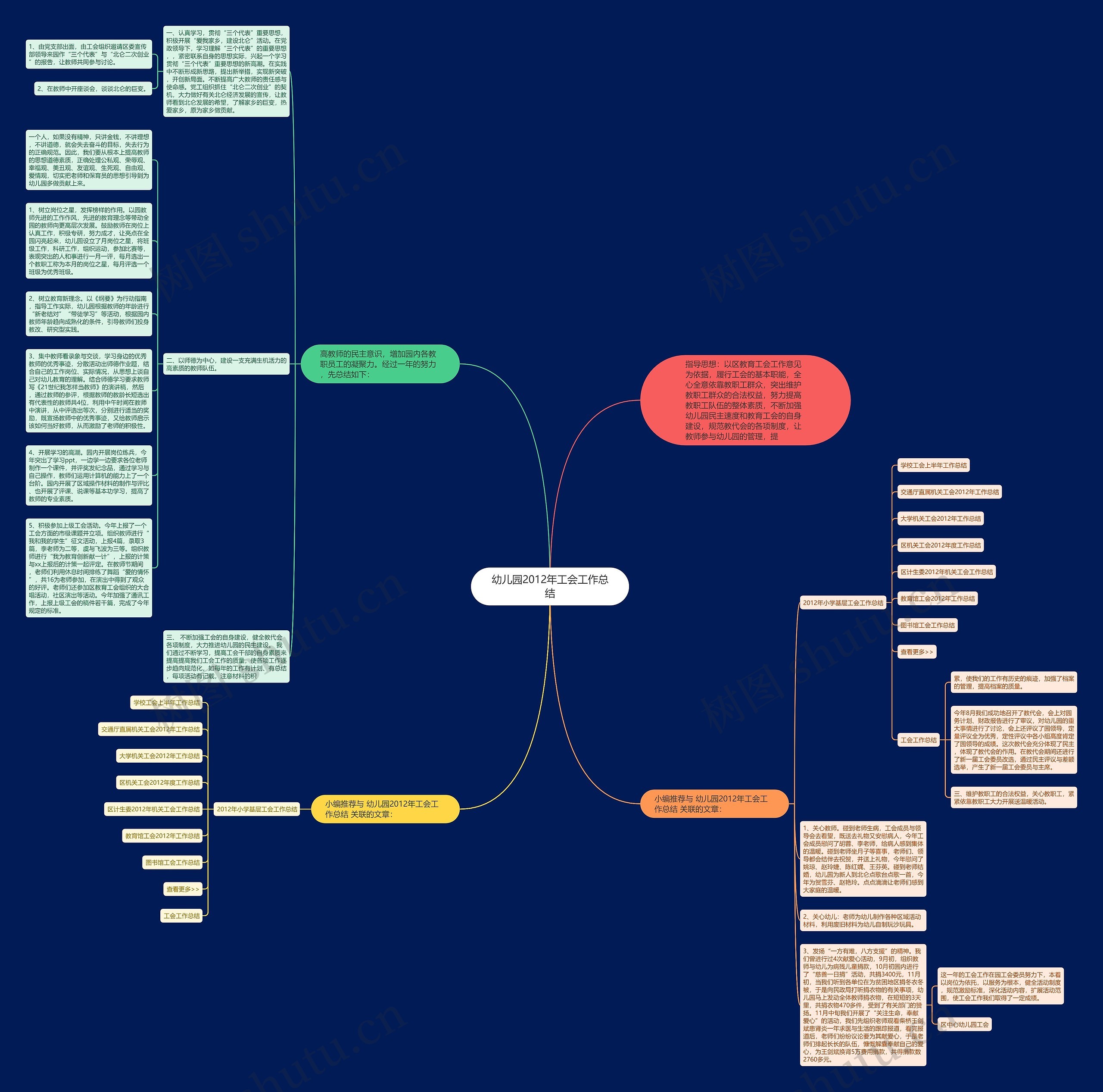 幼儿园2012年工会工作总结思维导图