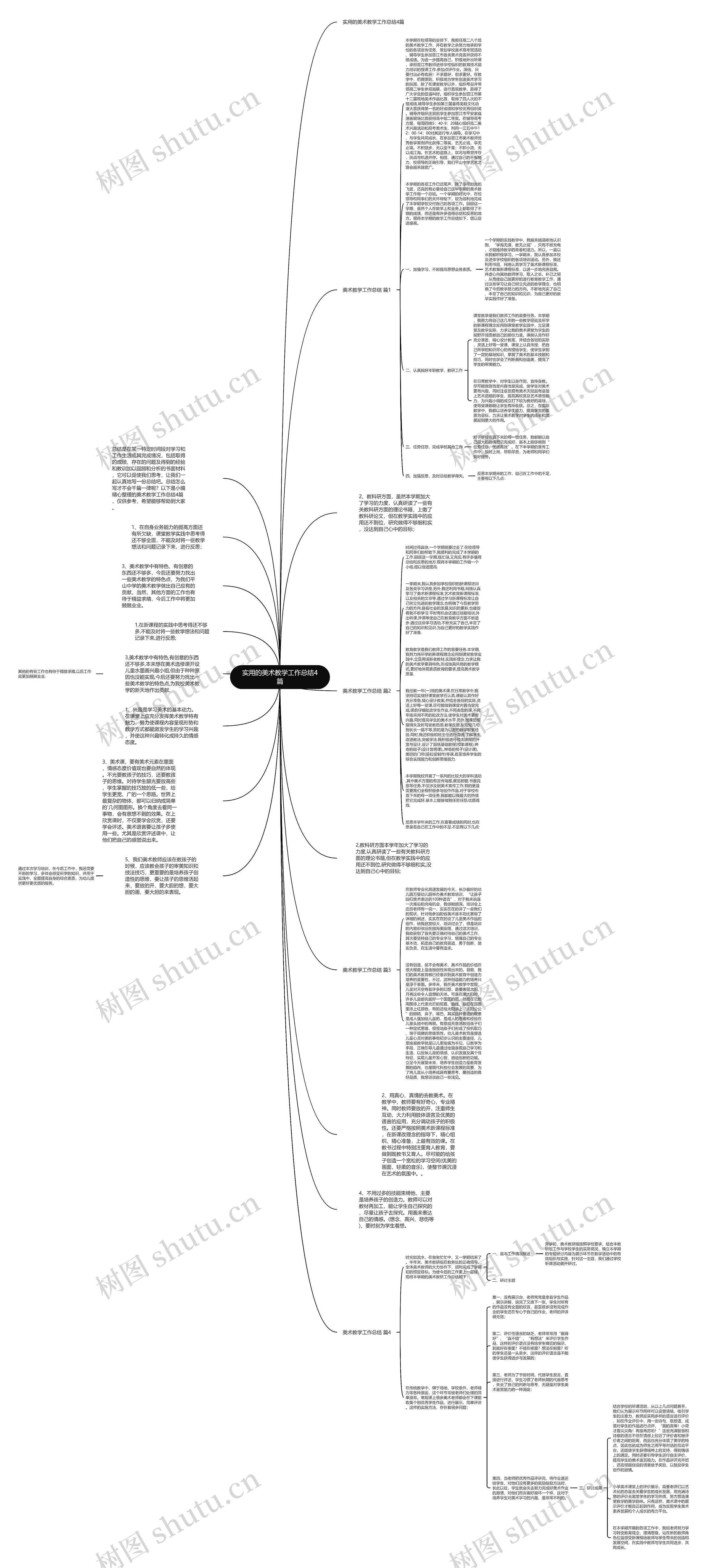 实用的美术教学工作总结4篇思维导图