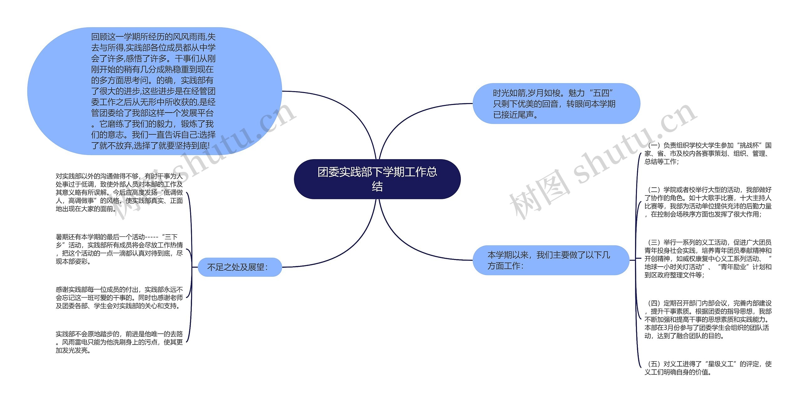 团委实践部下学期工作总结