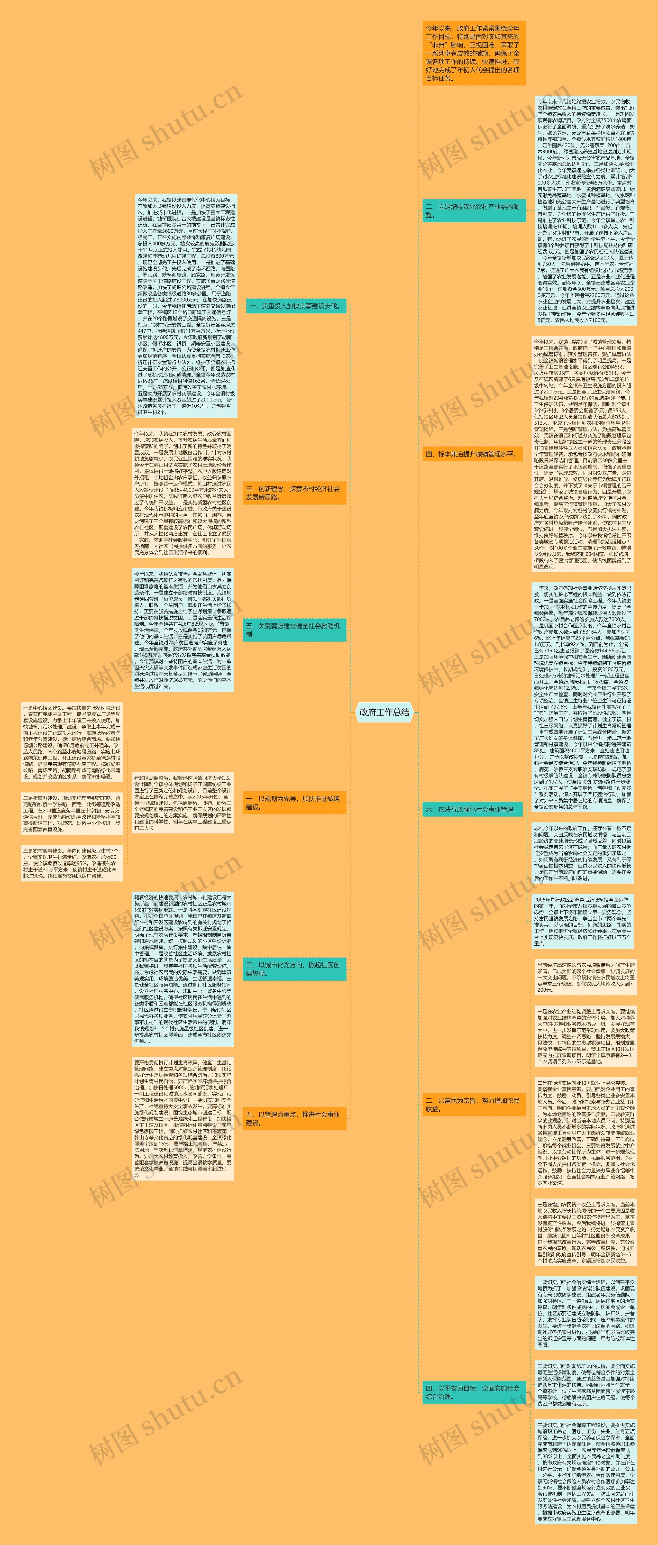 政府工作总结思维导图