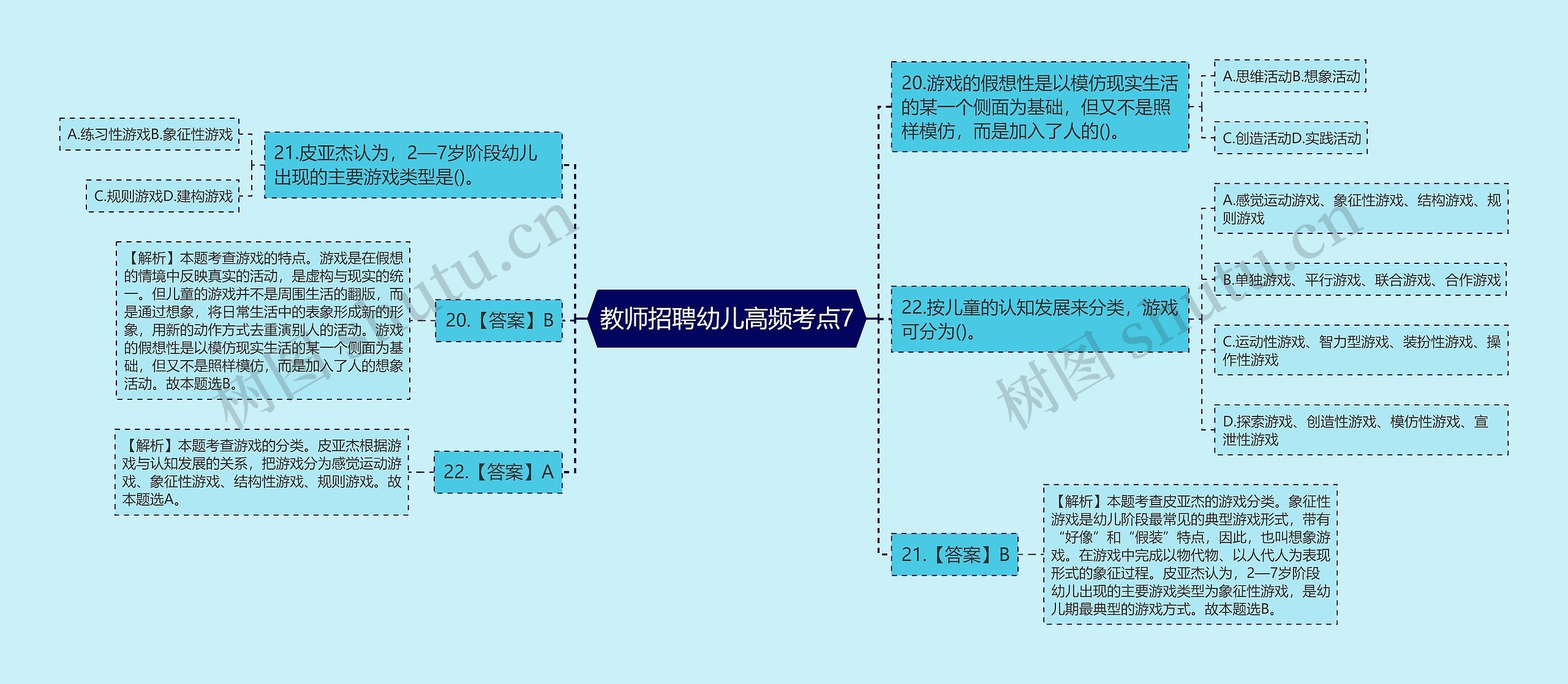 教师招聘幼儿高频考点7